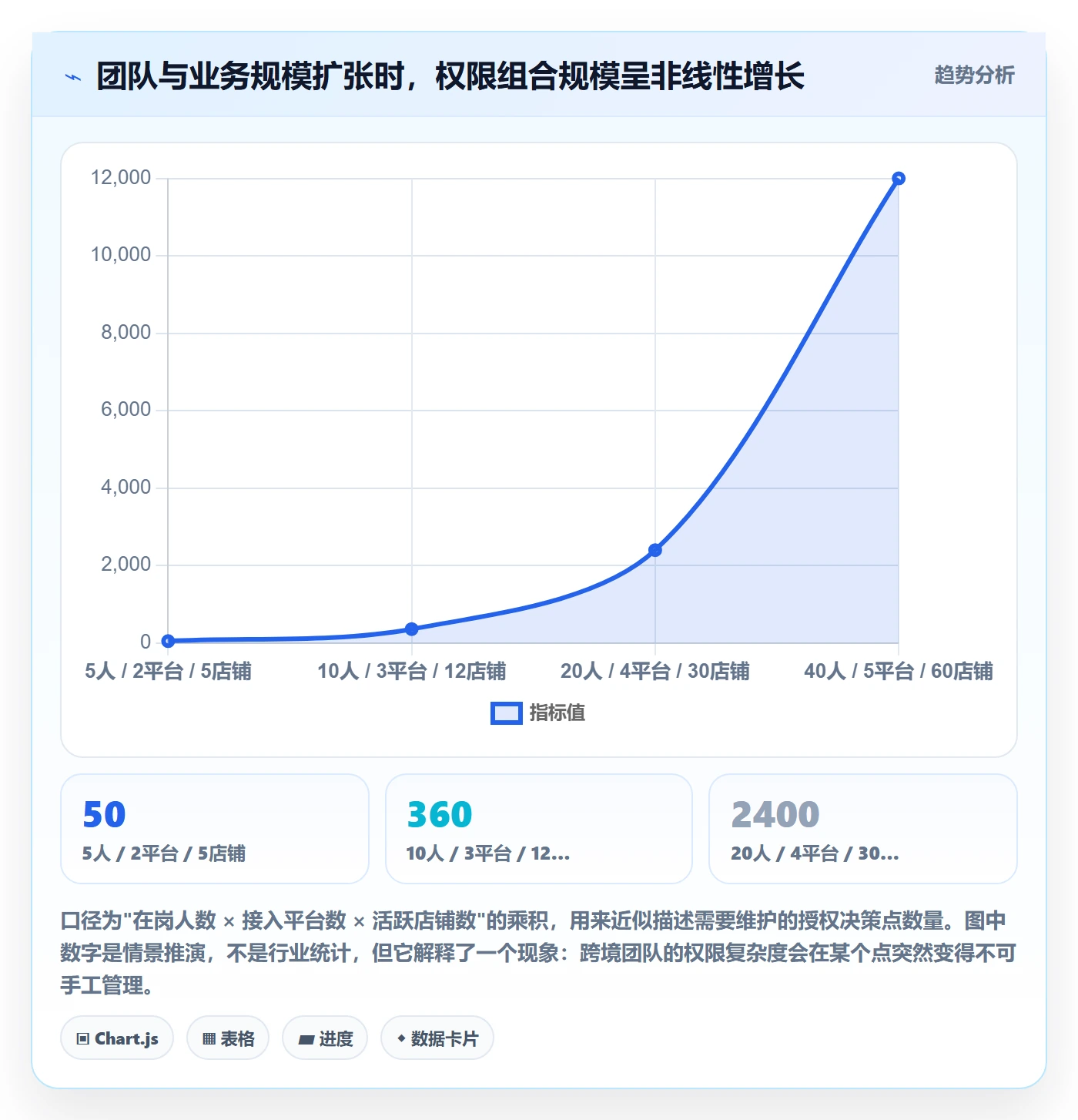 erp跨境电商工作指南：用自动化方案解决权限管理问题