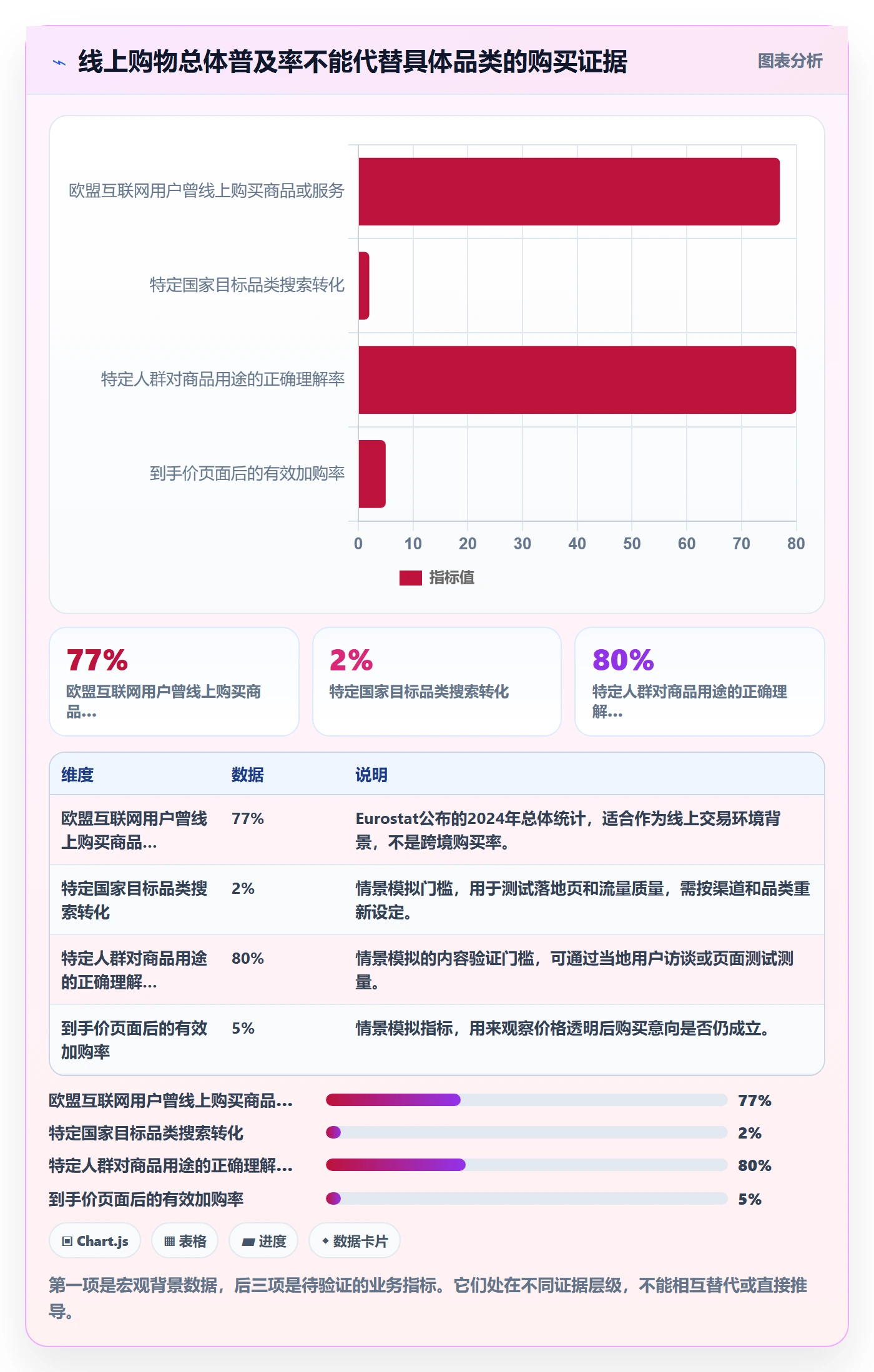 跨境电商选择标准：本地化运营维度如何评估市场调研