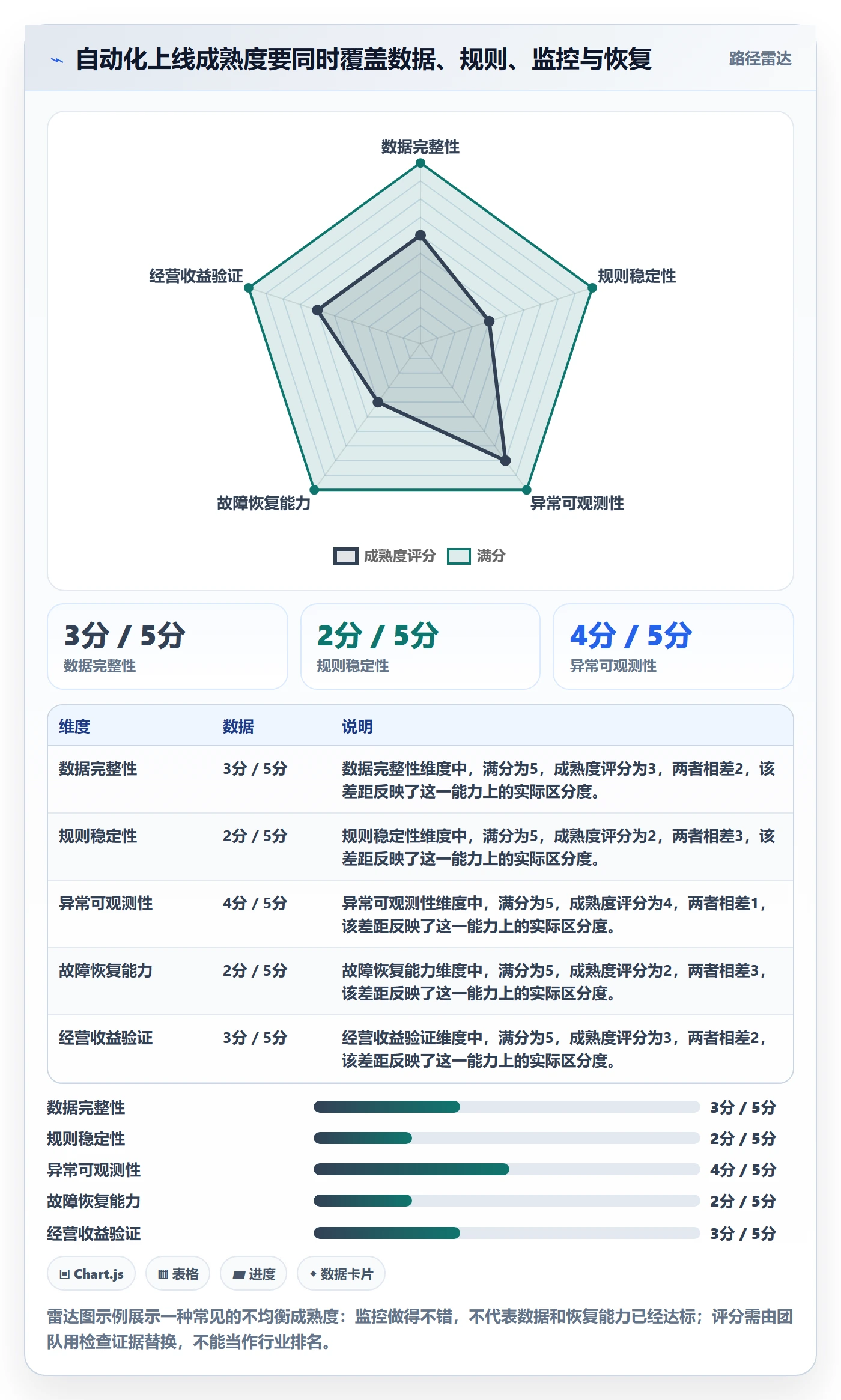 temu使用技巧：半托管模式对应的自动化方案方法