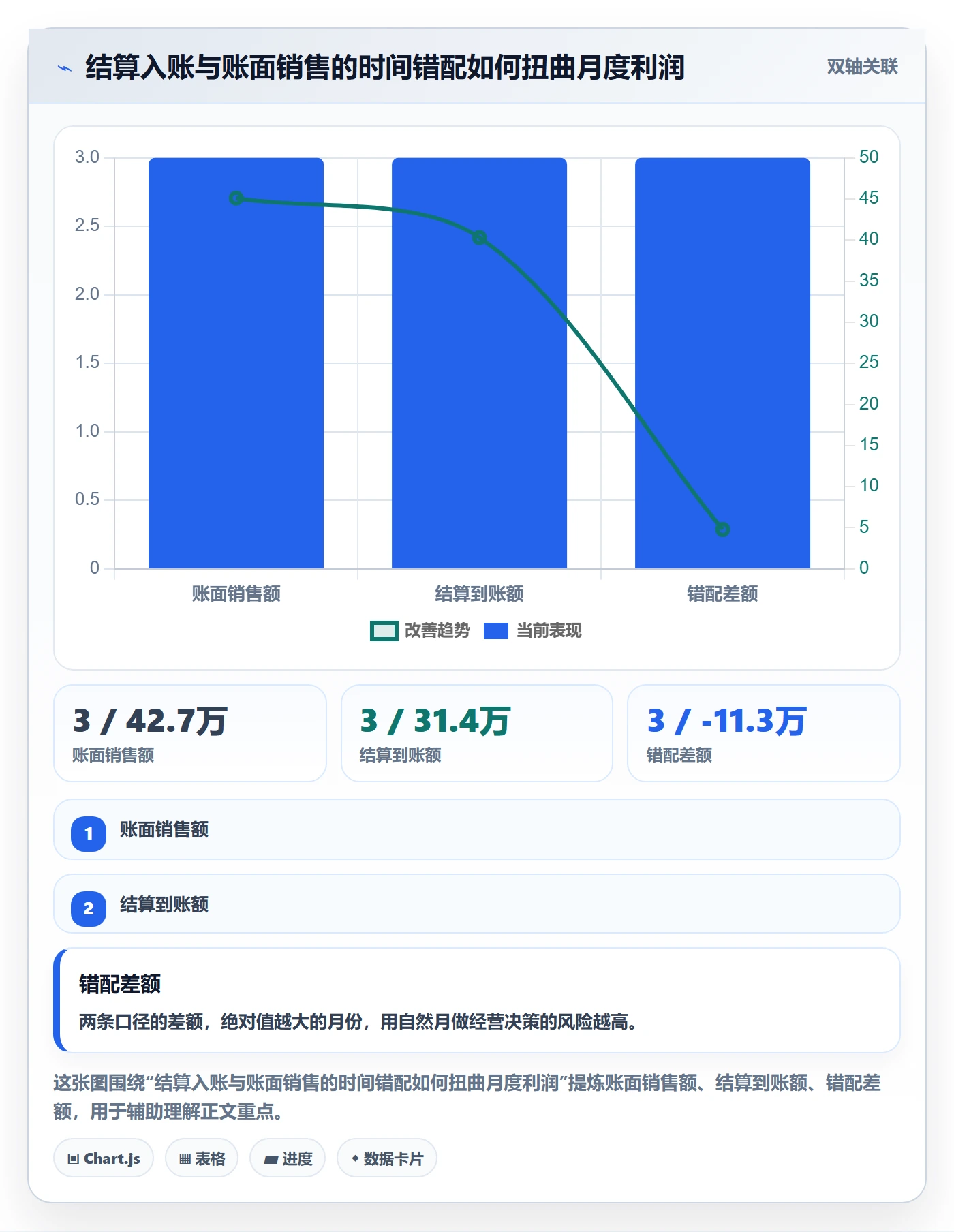 亚马逊软件管理要点：利润核算的新手避坑如何设计