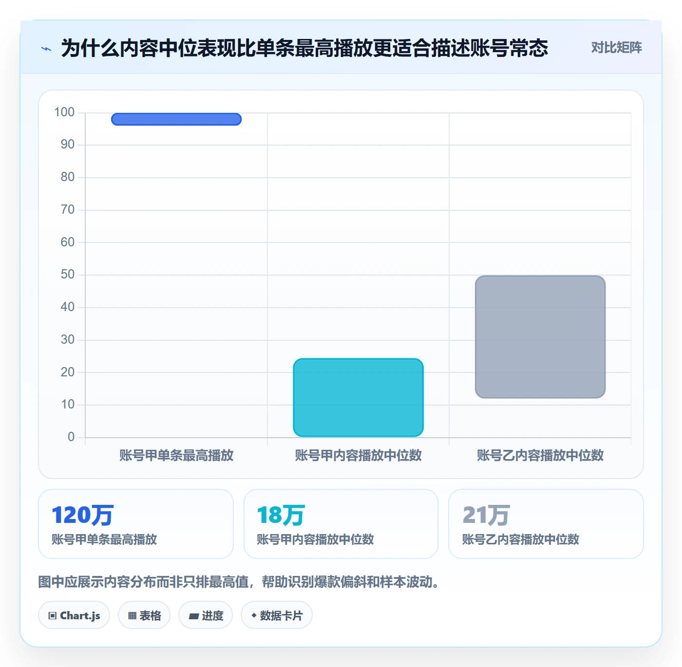 电商数据查询网站应用思路：围绕达人数据拆解落地案例