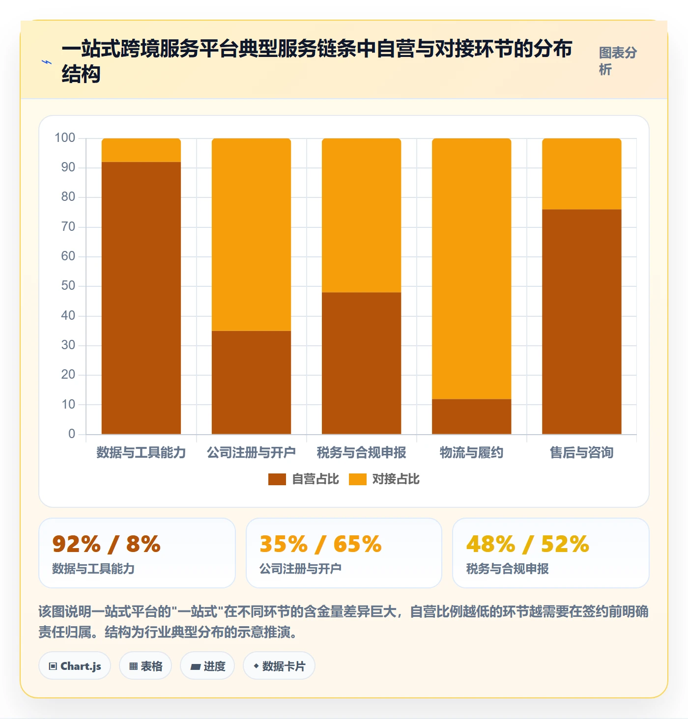 跨境电商一站式服务数据方法：用公司注册支撑落地案例判断