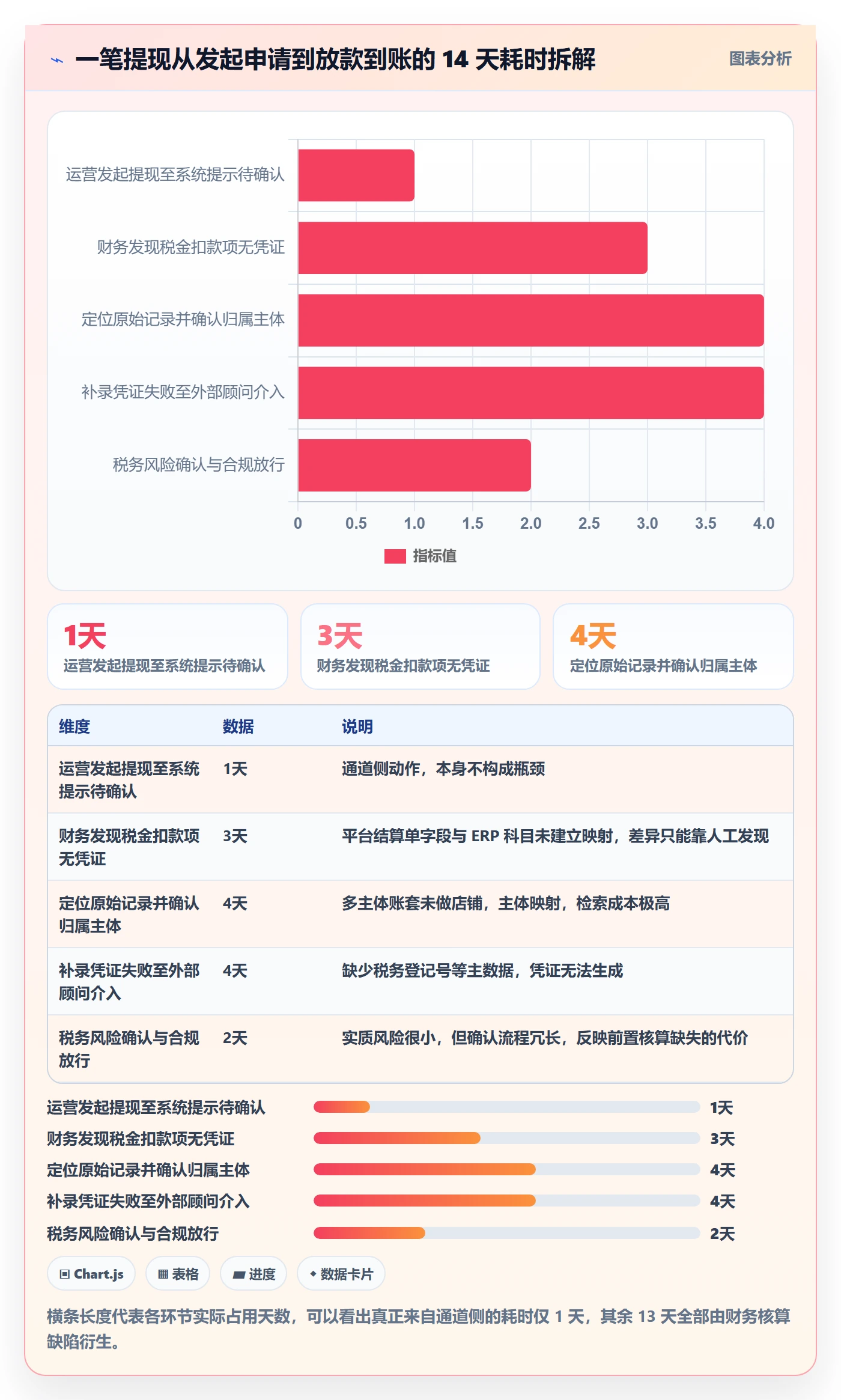 erp跨境电商业务拆解：财务核算为什么影响支付结算