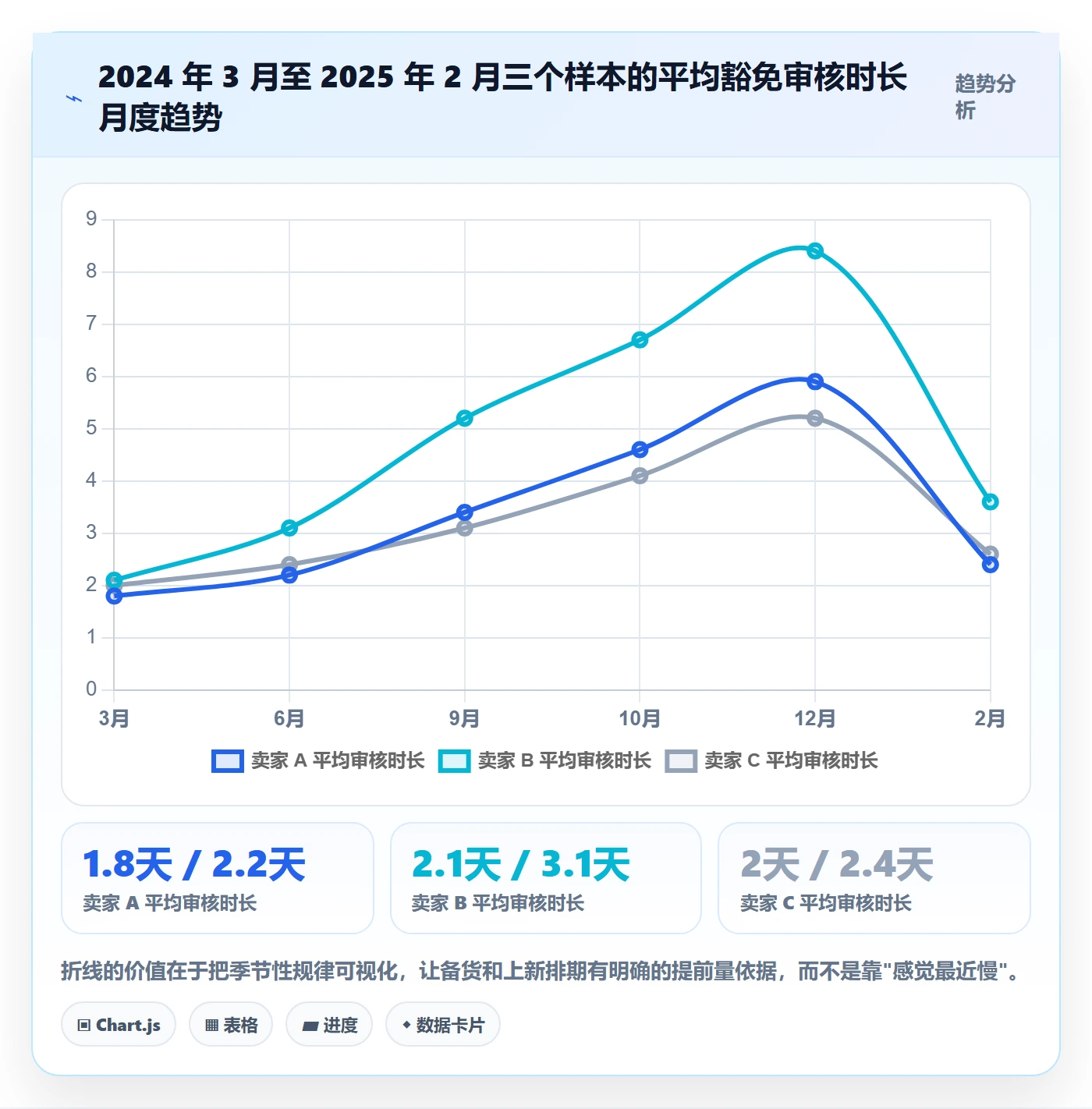 UPC码管理模板：围绕豁免申请开展趋势观察