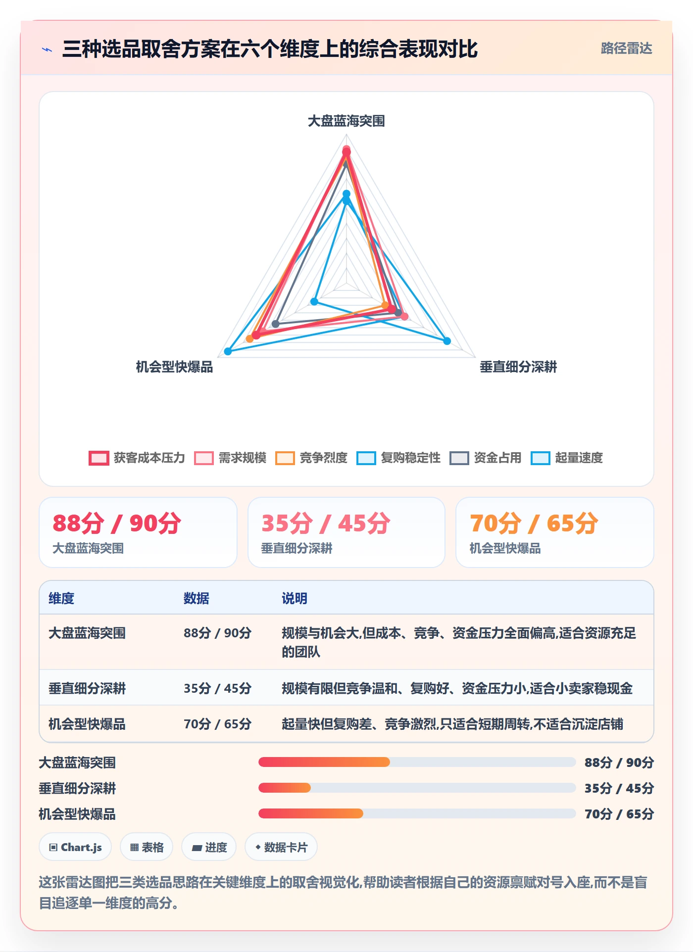 商品分析实用方法：围绕市场需求建立选品策略