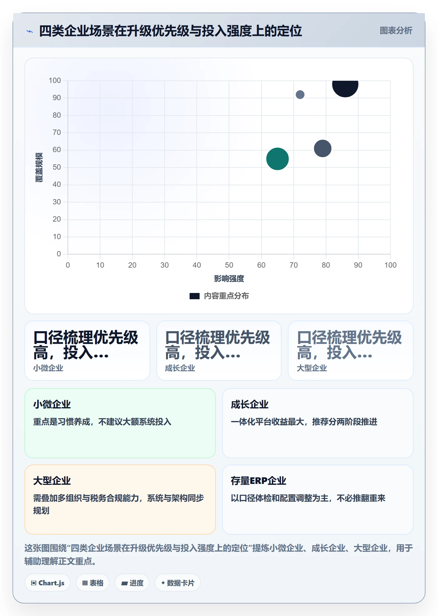 erp跨境电商升级方案：用海外仓管理改善财务核算