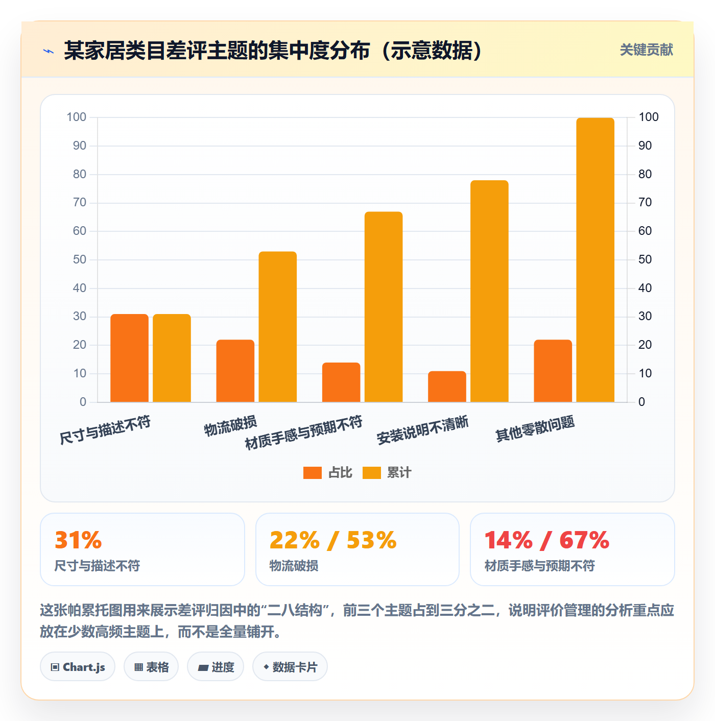 想做好亚马逊软件，先掌握案例拆解中的评价管理