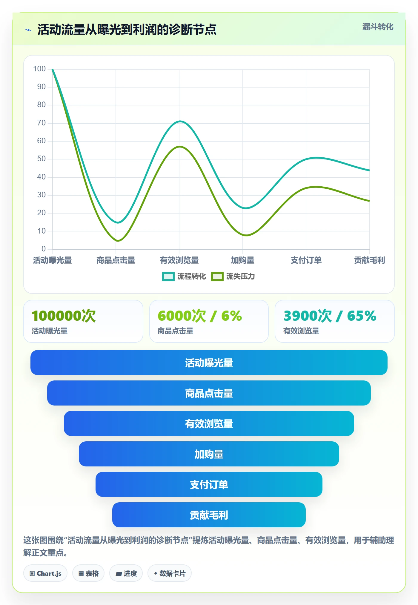 temu问题诊断:活动流量如何用本地化运营改进