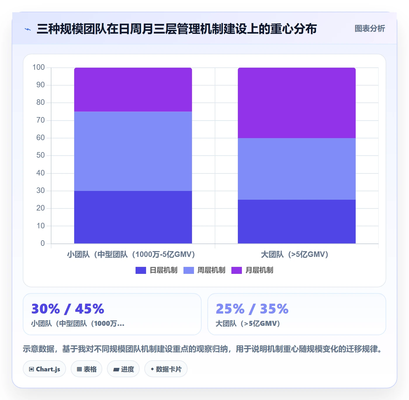 商品分析问题诊断：市场需求如何用日常管理改进