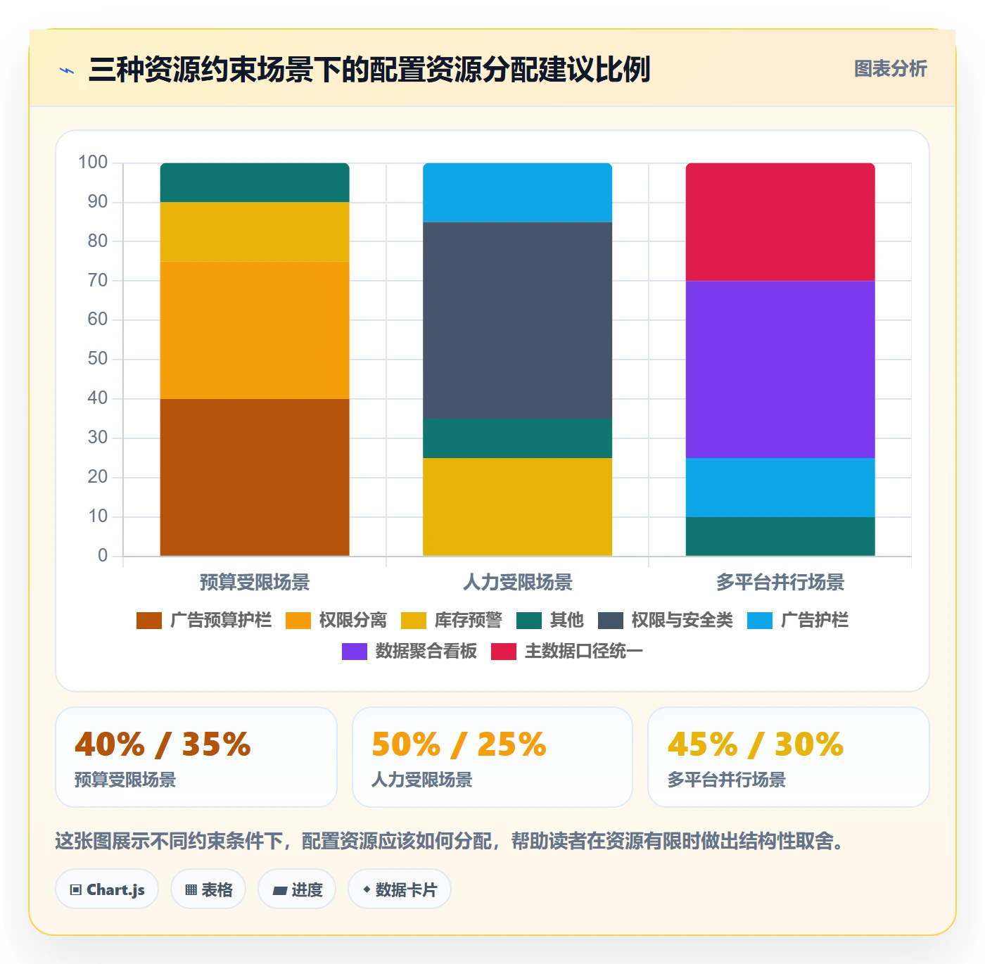 跨境电商一站式服务配置指南：运营推广需要哪些日常管理设置