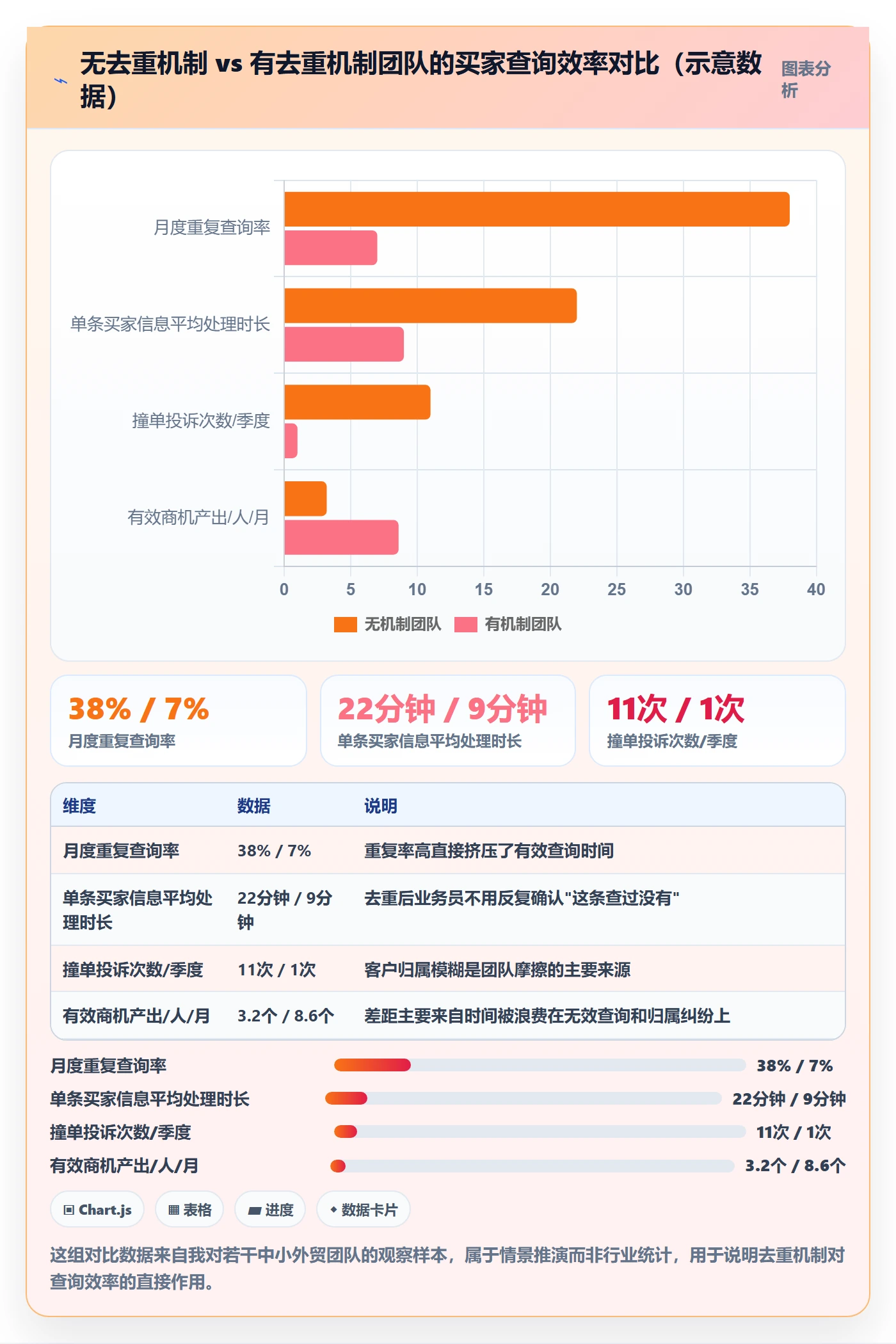 外贸数据分析平台团队协同：买家查询从哪里开始