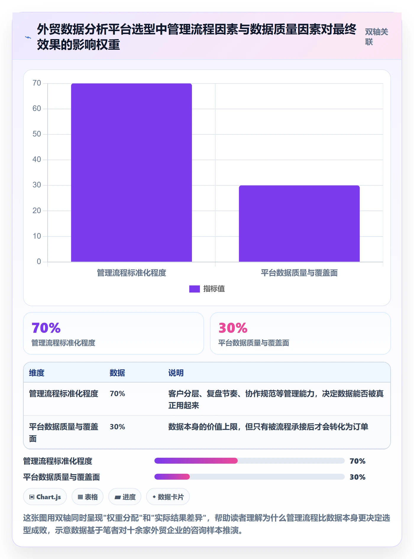 外贸数据分析平台怎么选？市场趋势相关的标准化管理判断标准