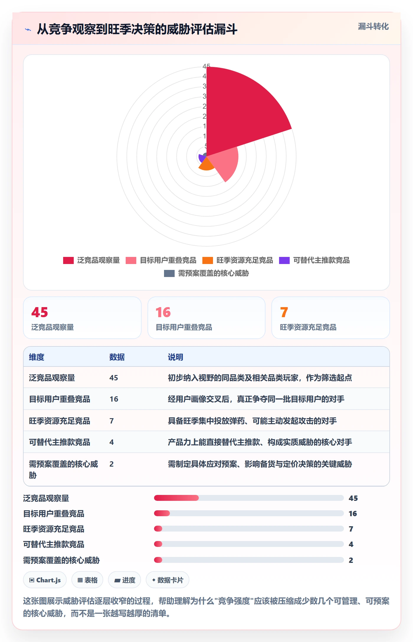 商品分析避坑指南：竞争强度环节的旺季准备要注意什么