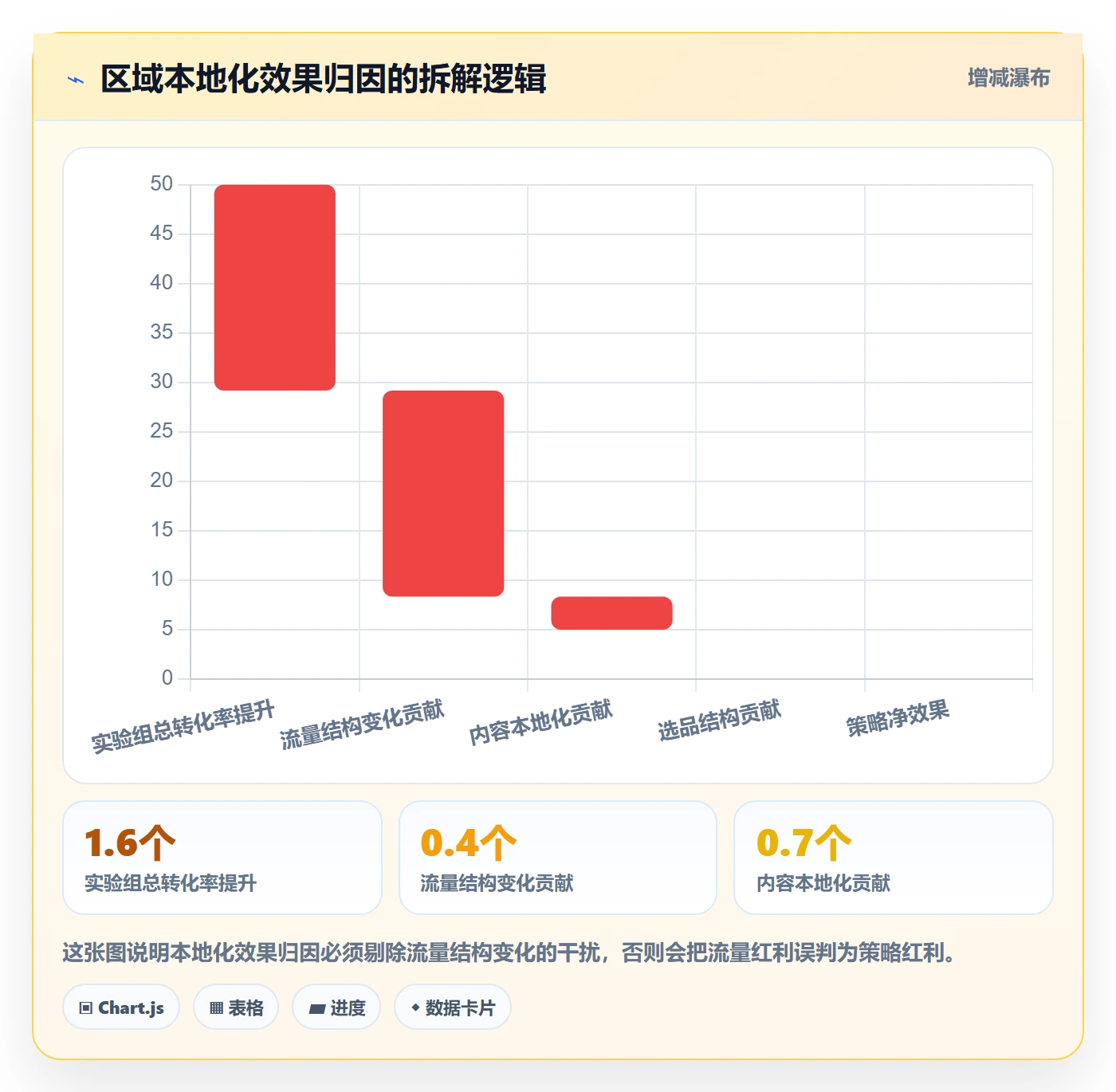 商品分析场景解析：竞争强度中的本地化运营怎么处理