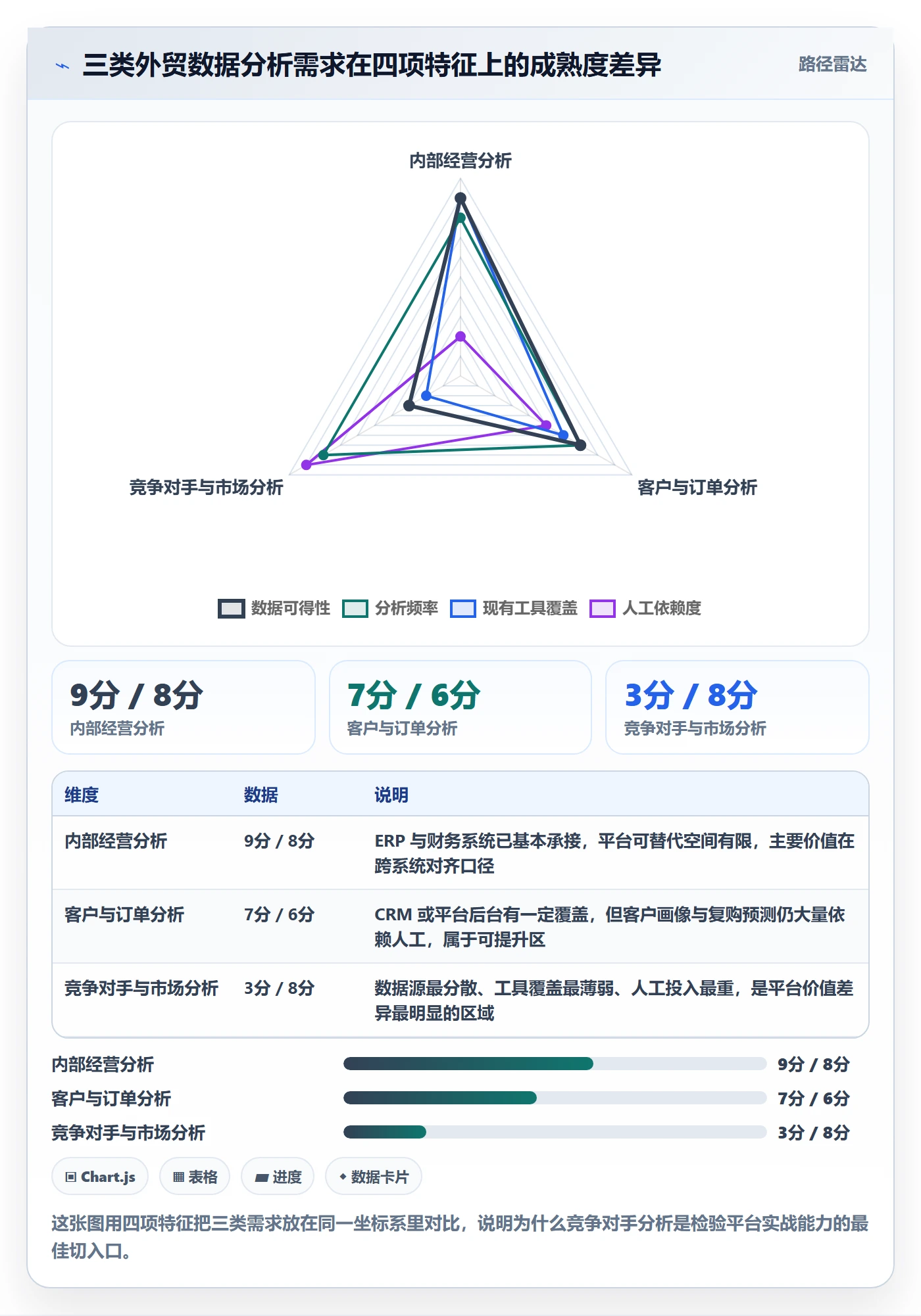 外贸数据分析平台能力清单：效率提升需要覆盖哪些竞争对手事项