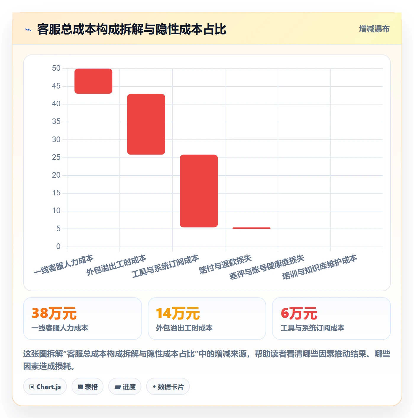 跨境电商运营决策指南：用趋势观察判断客户服务方案