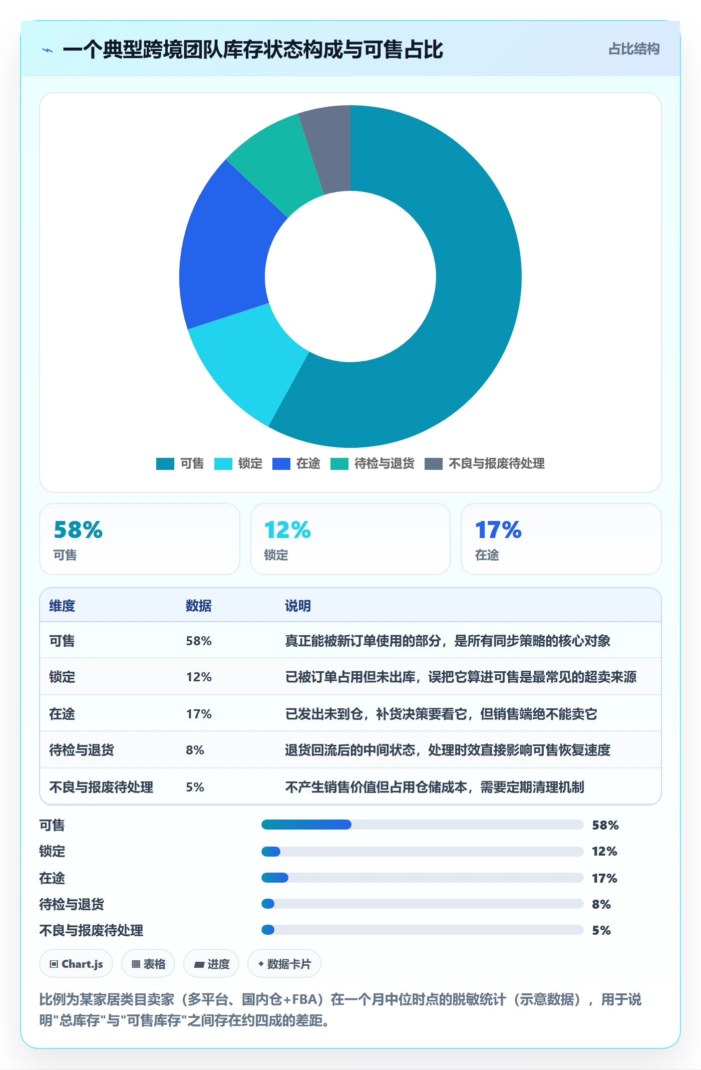 erp跨境电商自动化方案：库存管理从哪里开始
