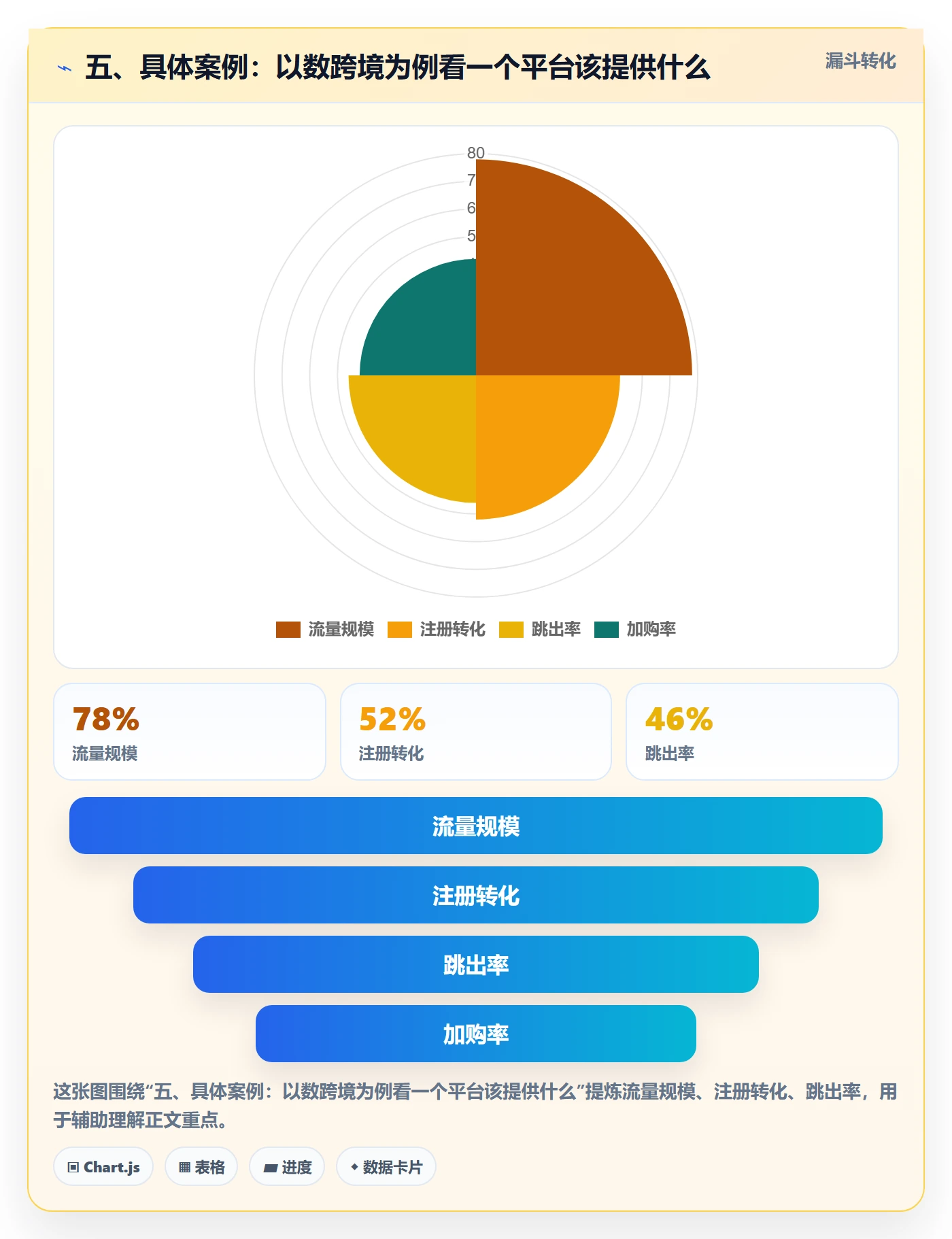 五、具体案例：以数跨境为例看一个平台该提供什么