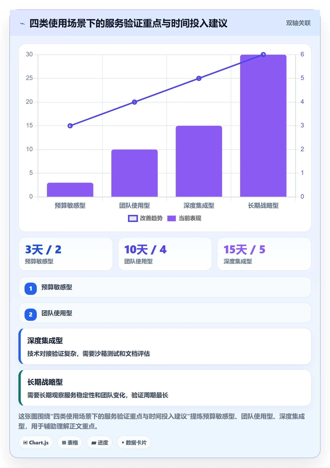 外贸数据分析平台选择标准：海关数据维度如何评估客户服务