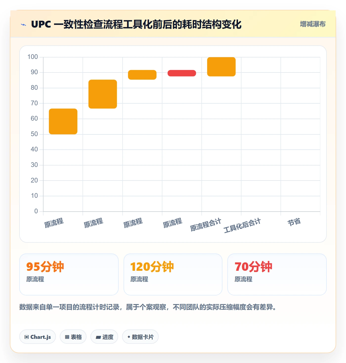 UPC码怎么选？合规风险相关的团队培训判断标准