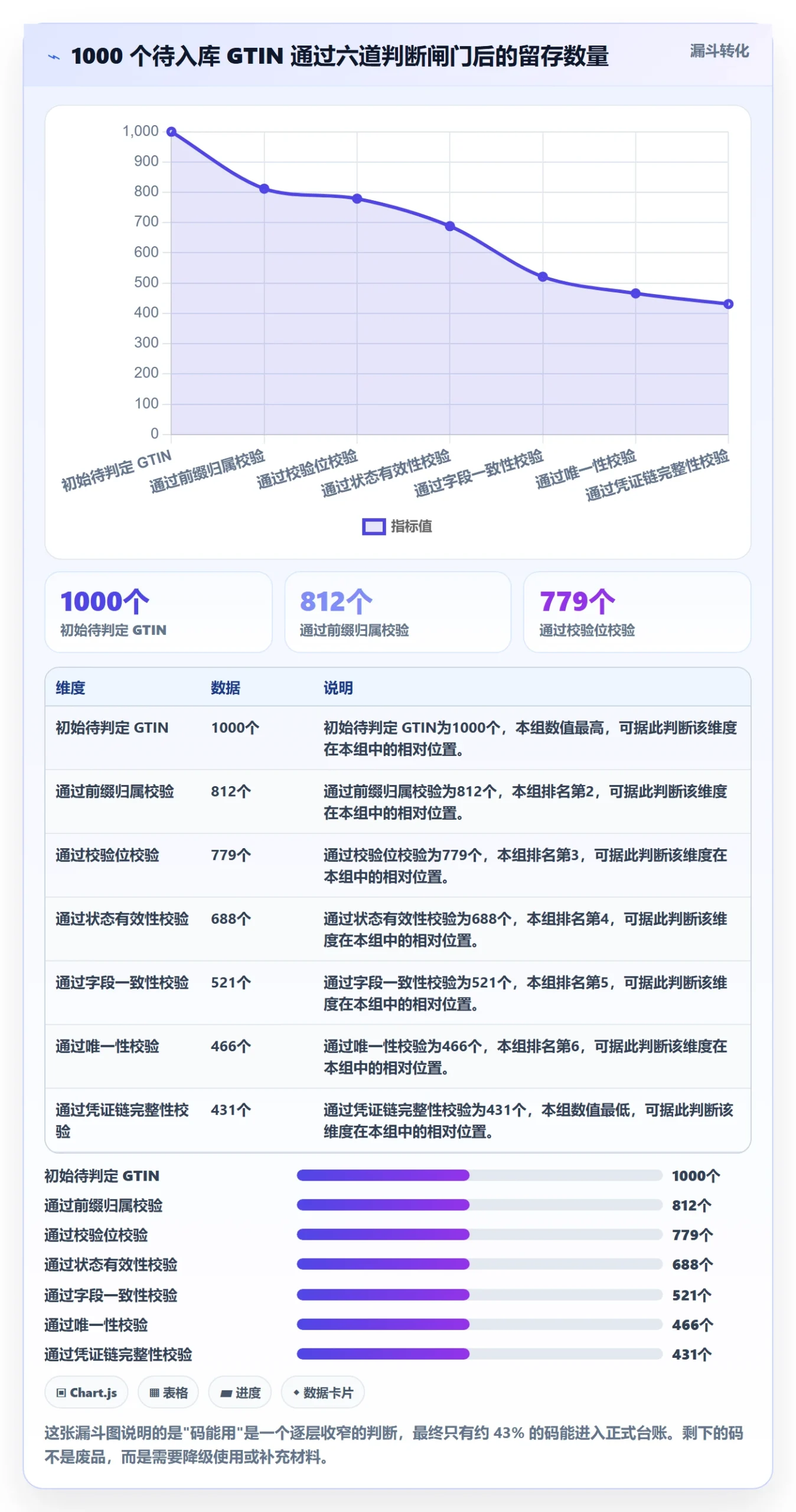UPC码实用方法：围绕平台审核建立日常管理