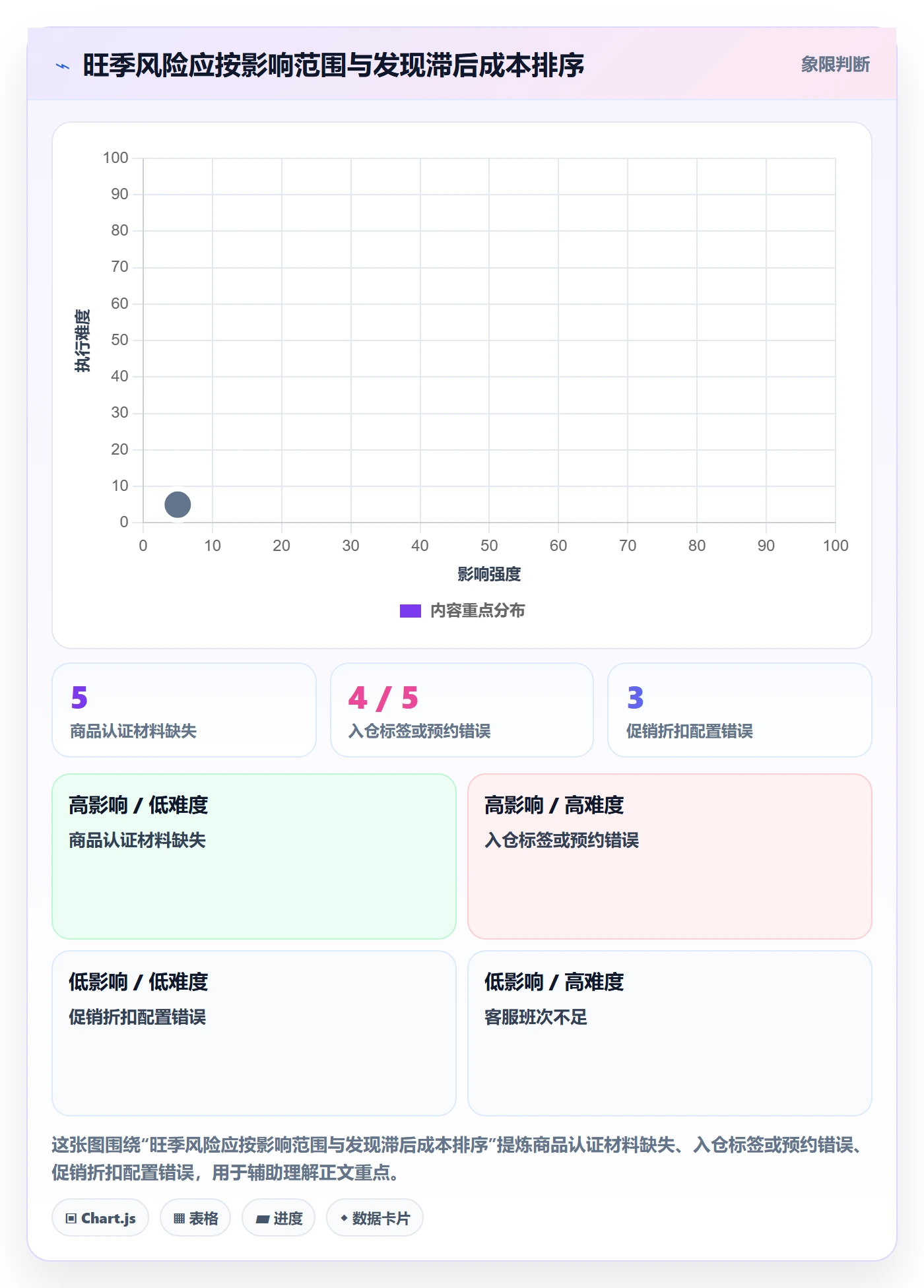 跨境电商场景解析:平台规则中的旺季准备怎么处理