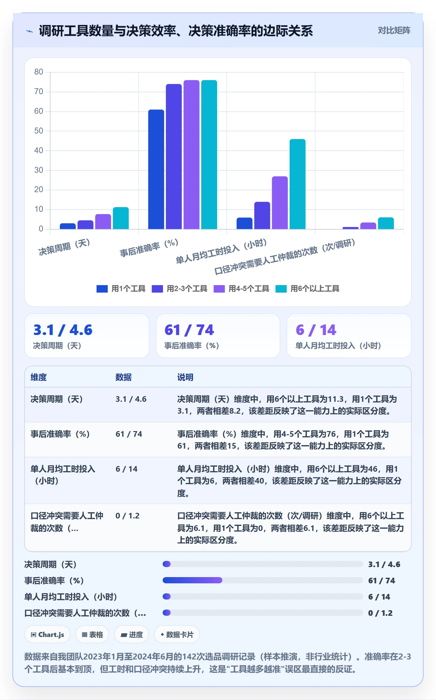 跨境电商运营实用方法：围绕市场调研建立工具对比