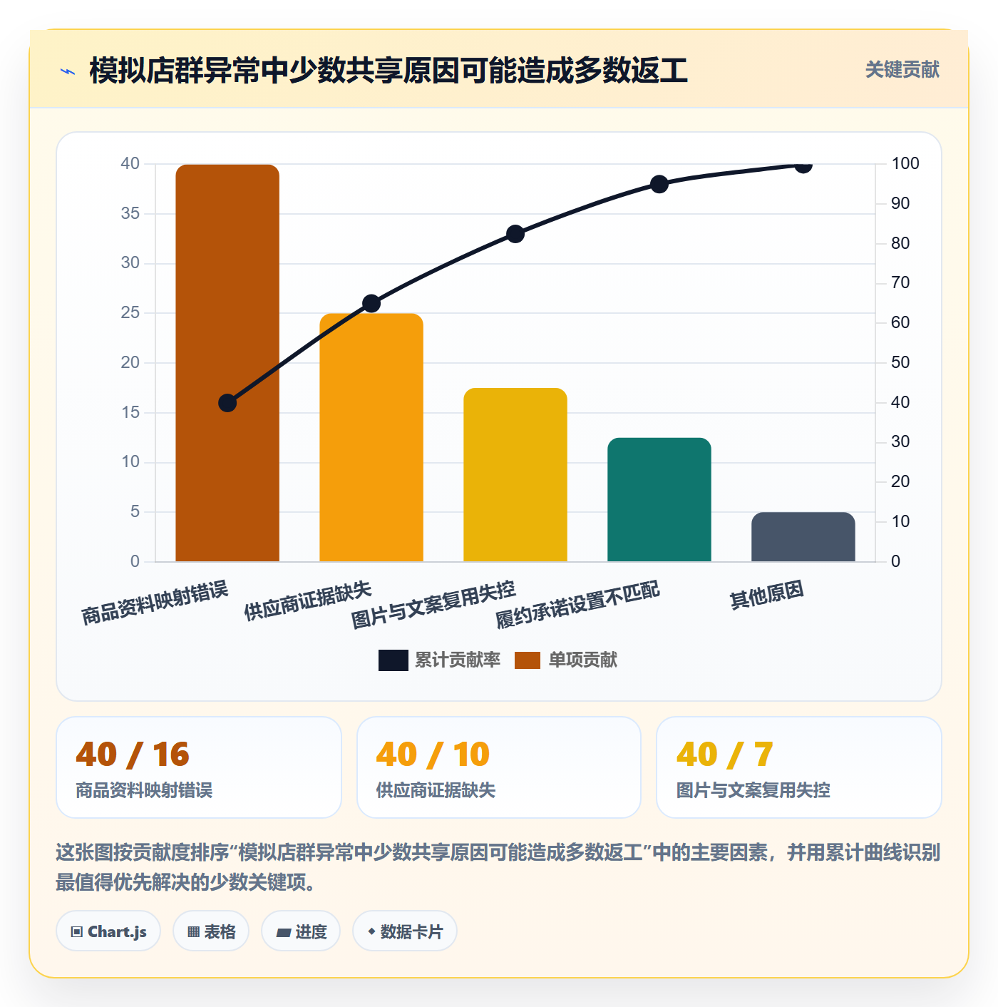 跨境电商基础课：平台规则相关的店群管理一次讲透