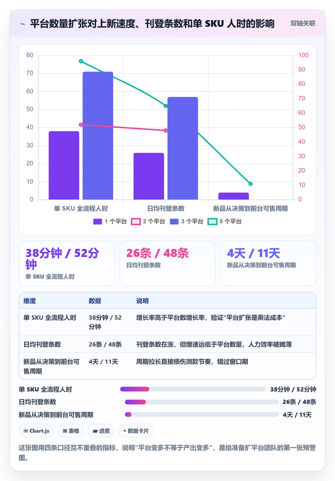 erp跨境电商基础课:多平台刊登相关的效率提升一次讲透