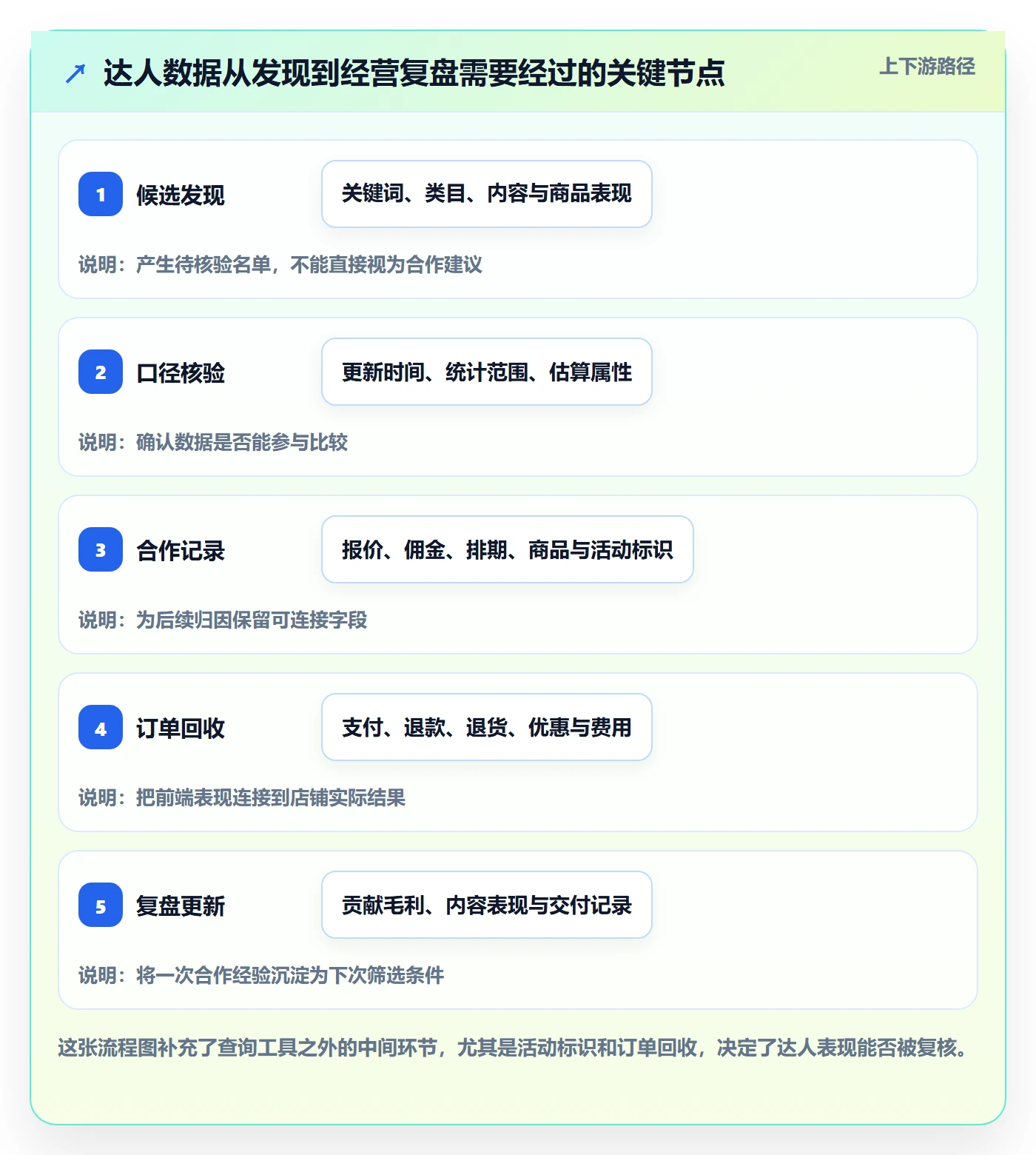 电商数据查询网站从0到1：达人数据的进阶玩法与操作要点