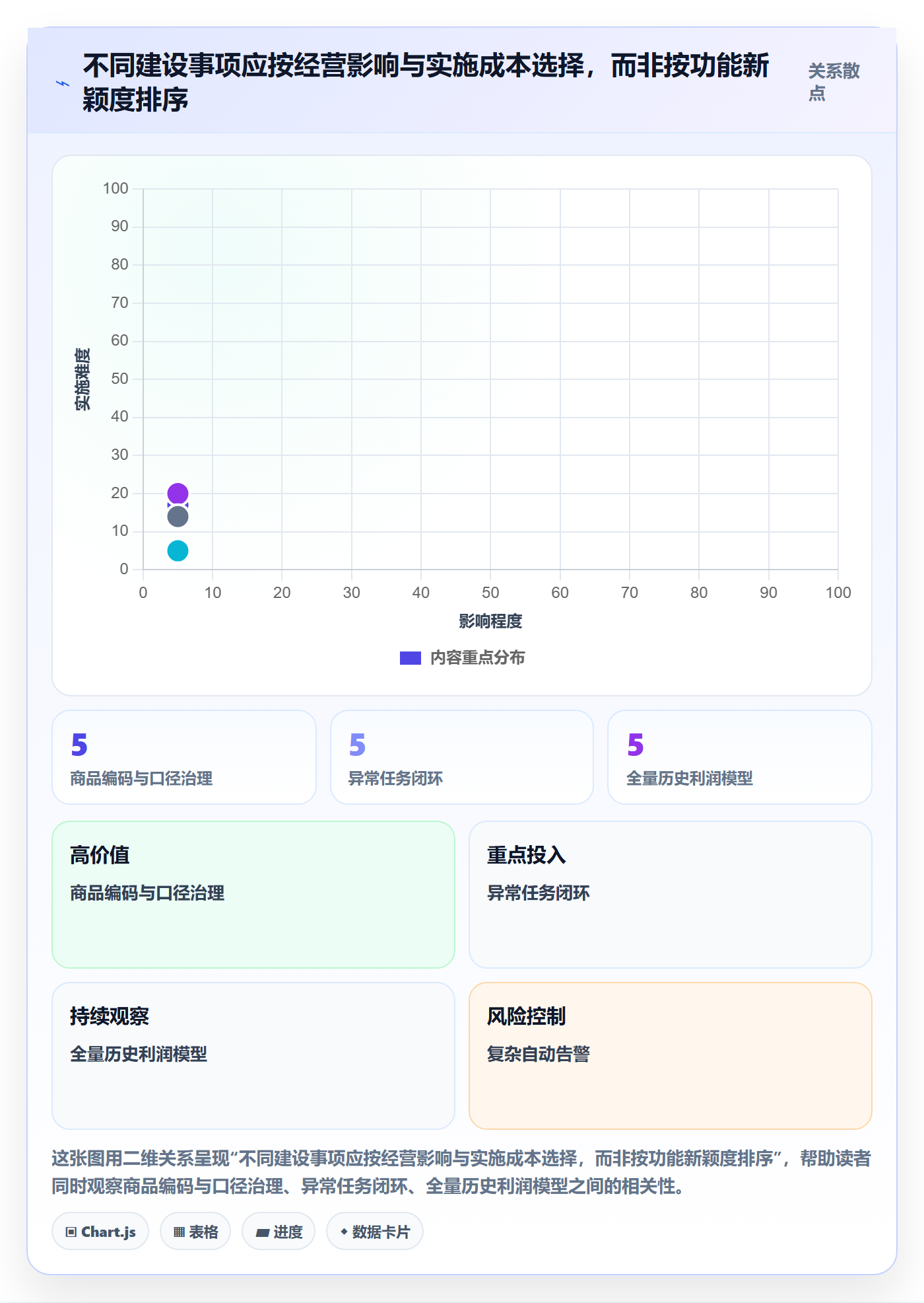 temu建设路线：从账号绩效到团队协同分几步