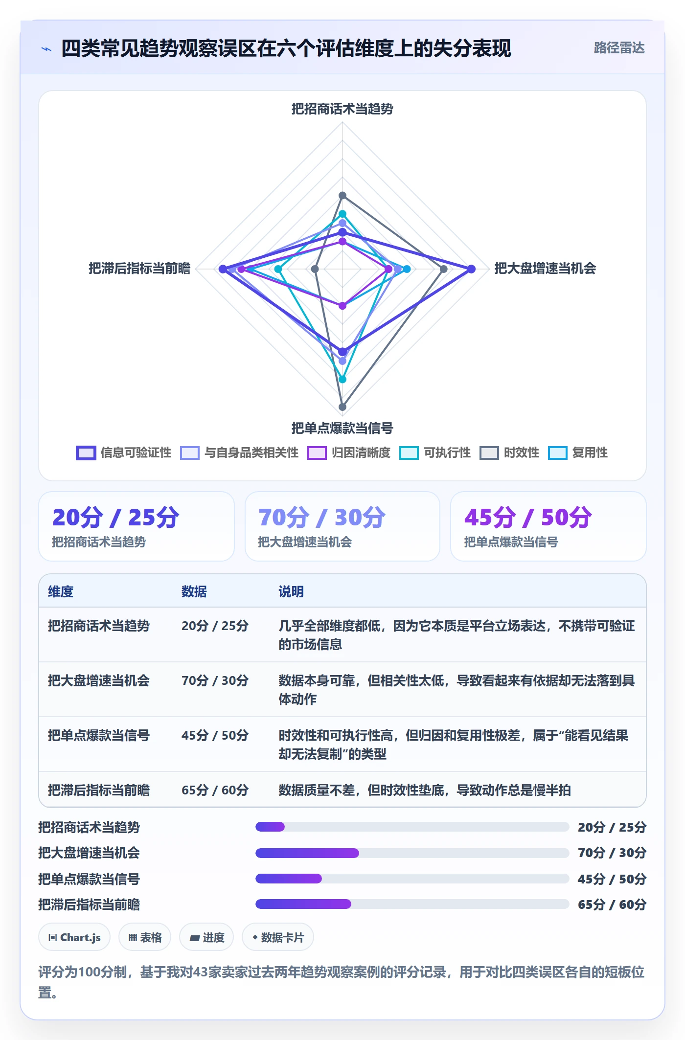 跨境电商运营实践指南：流量获取的趋势观察怎样更有效
