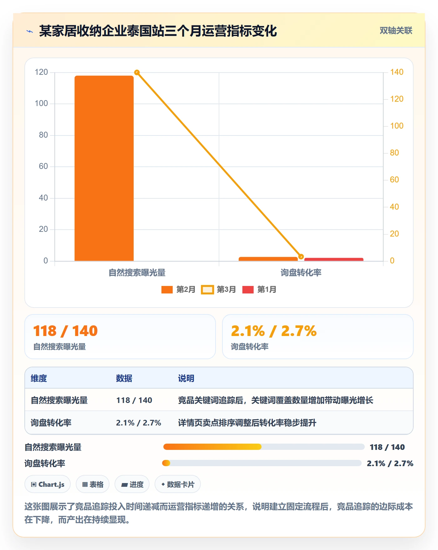 外贸数据分析平台运营框架：把竞争对手纳入本地化运营