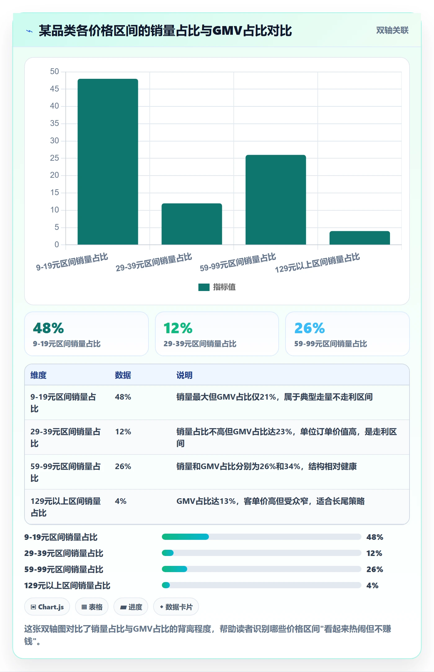 商品分析选择标准：价格带维度如何评估案例拆解
