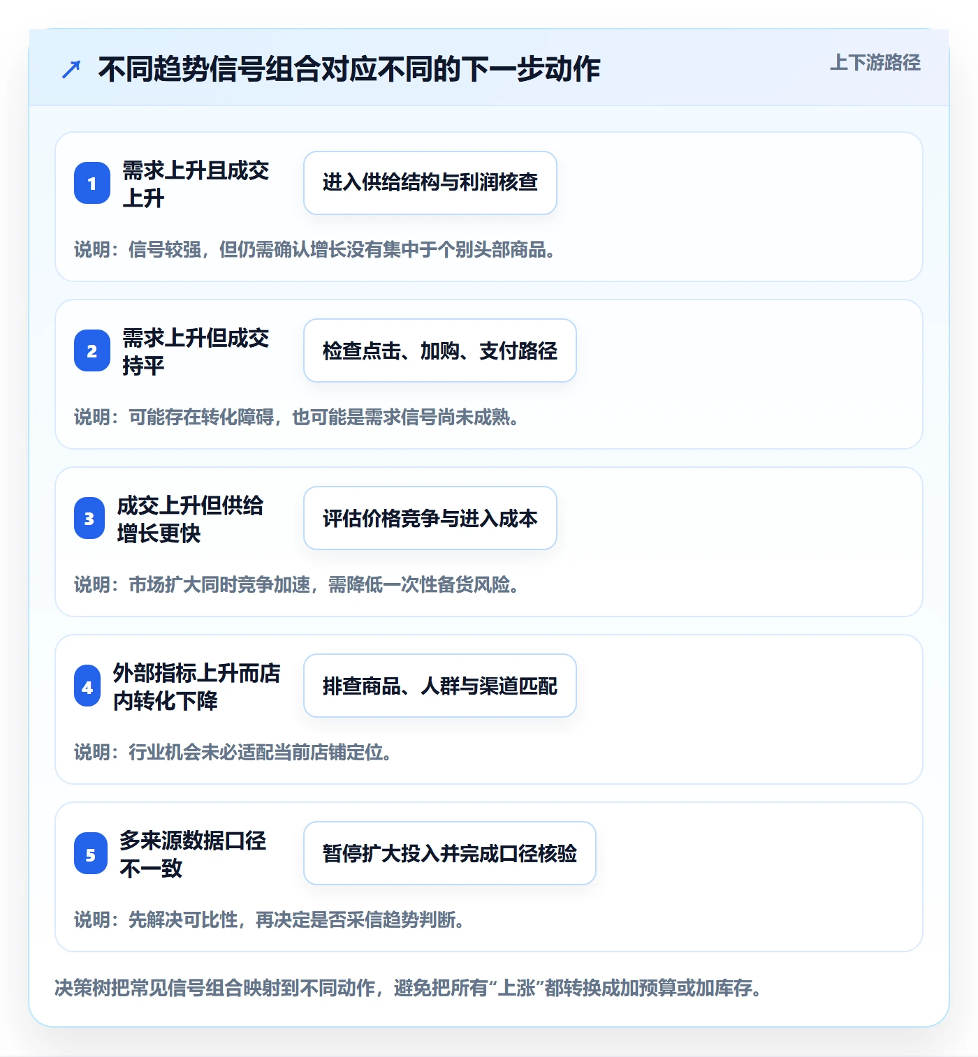 电商数据查询网站进阶玩法：行业趋势从哪里开始