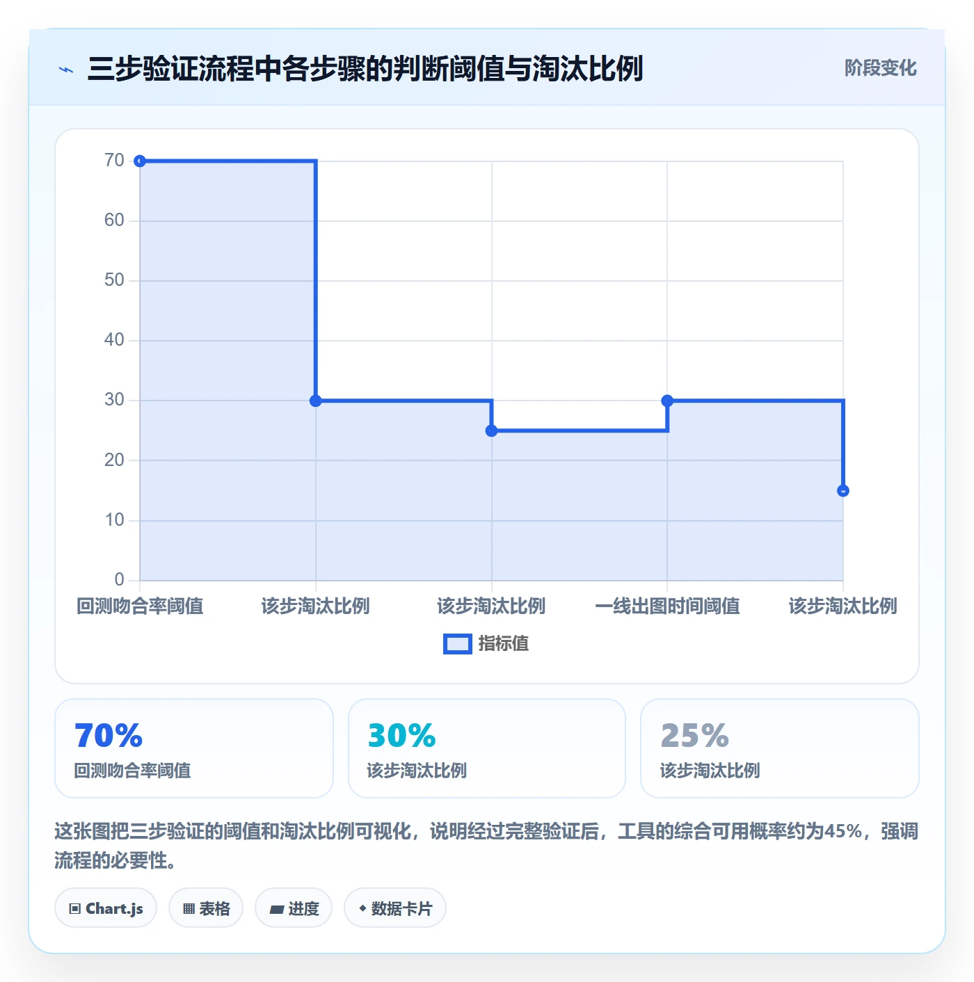 商品分析怎么选？销量趋势相关的实操教程判断标准