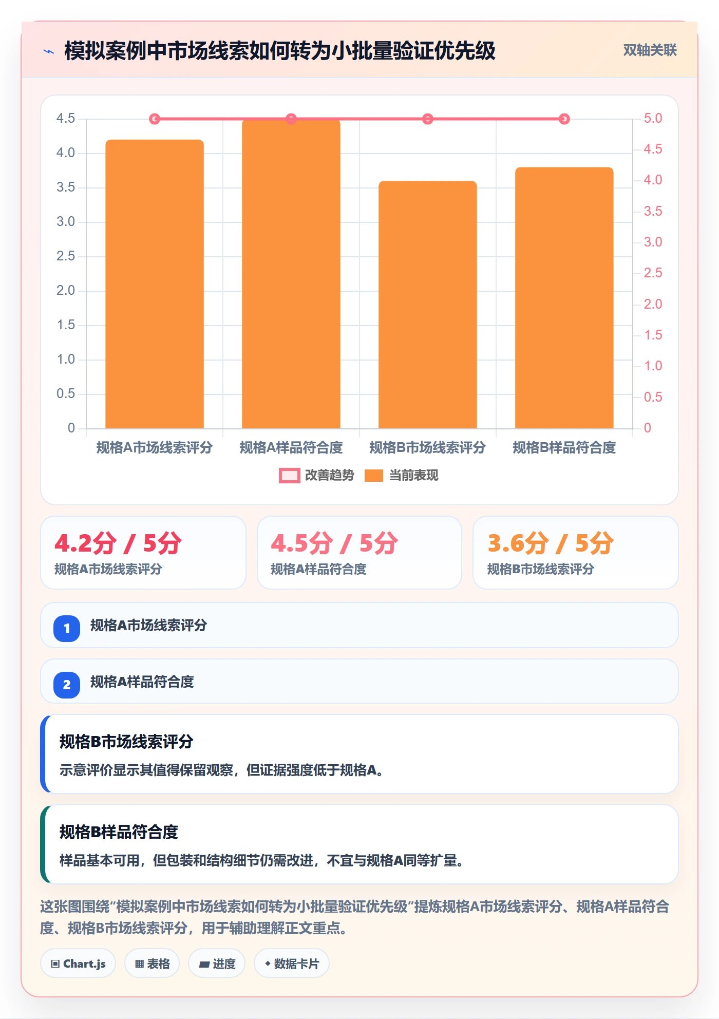 temu场景解析：全托管模式中的落地案例怎么处理