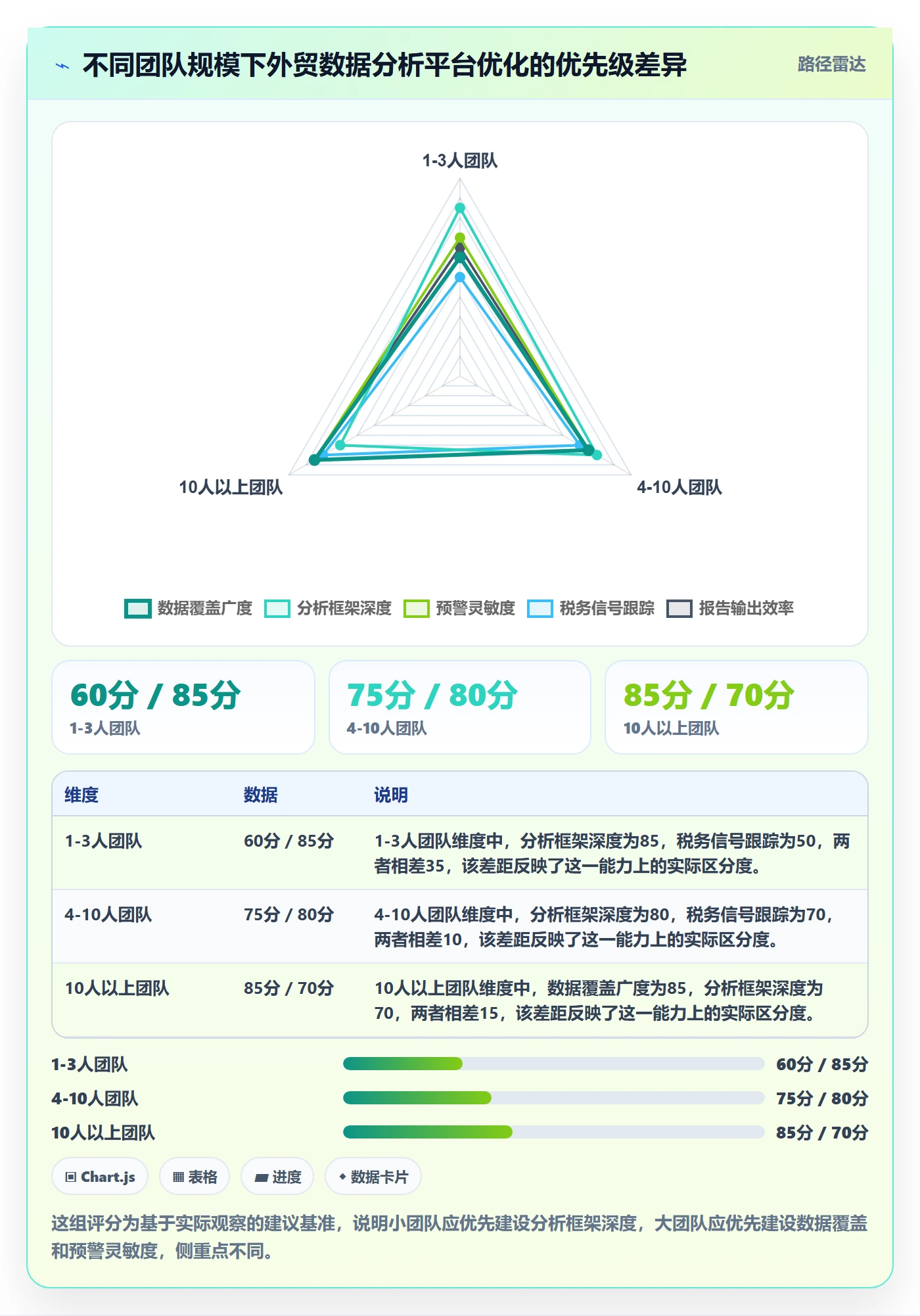 外贸数据分析平台怎么优化？先从竞争对手的税务筹划入手