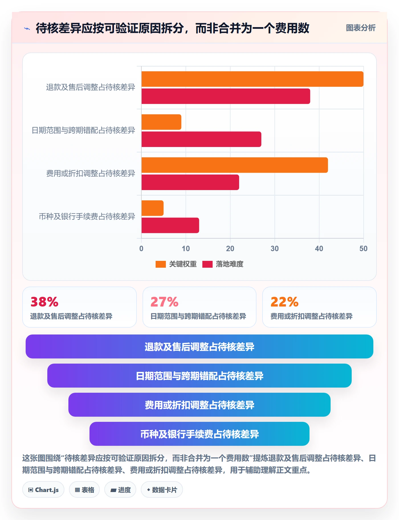 temu回款管理全解析：重点看懂活动流量