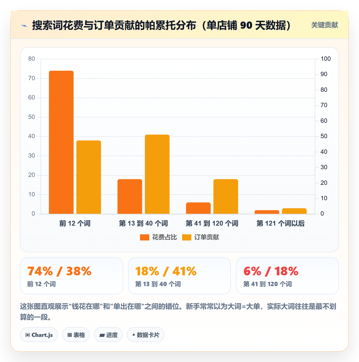 想做好跨境电商运营，先掌握新手避坑中的流量获取