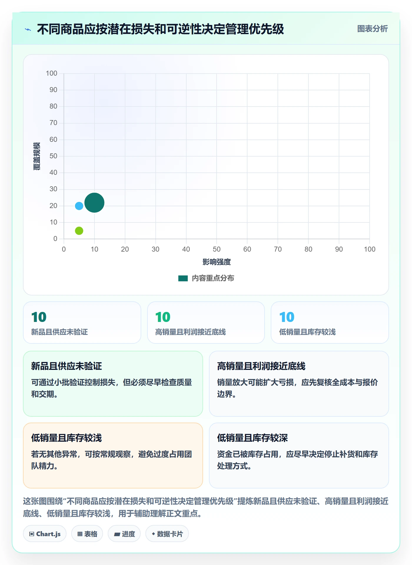 temu管理模板：围绕全托管模式开展进阶玩法