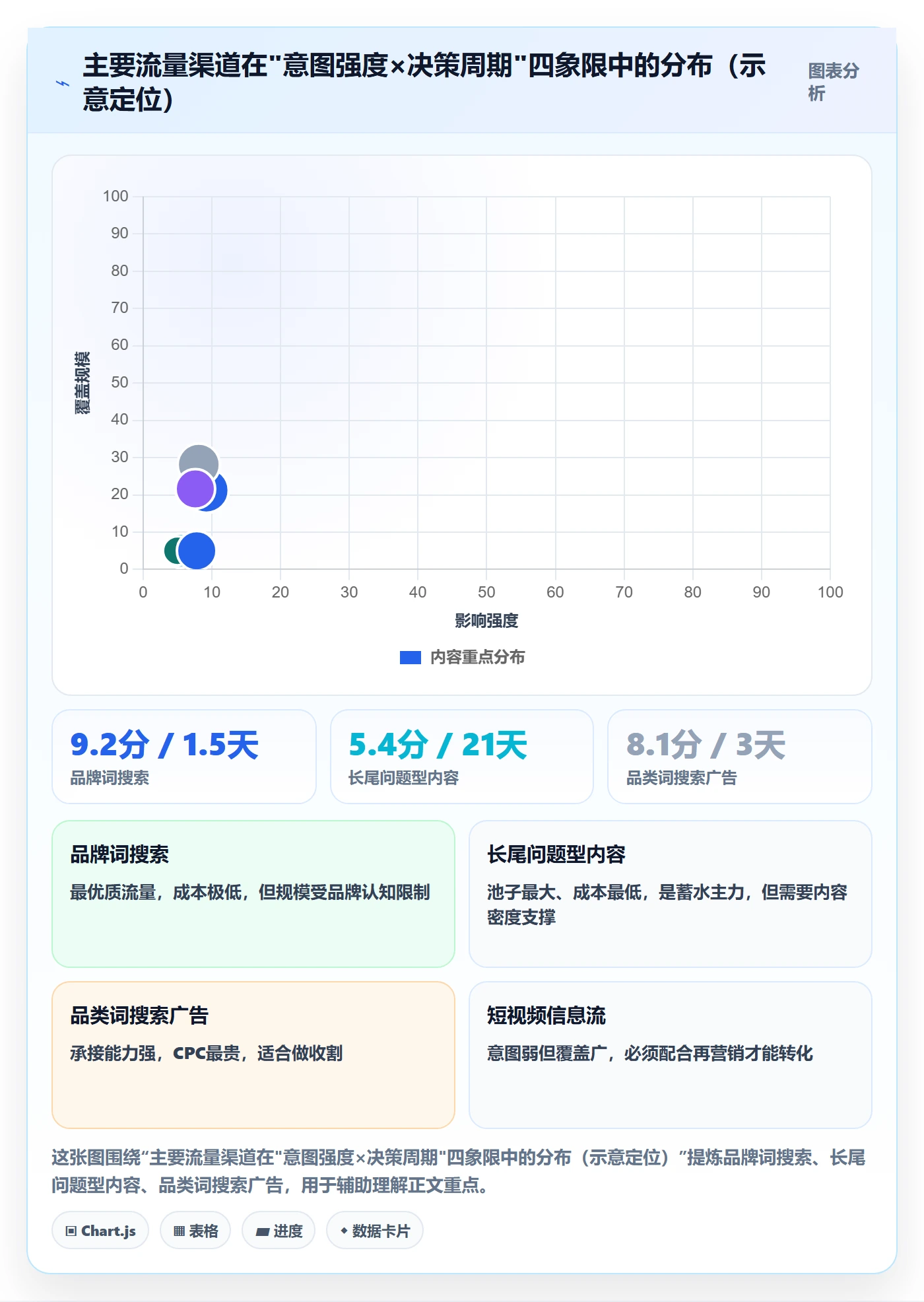 跨境电商运营操作手册：流量获取对应的进阶玩法步骤