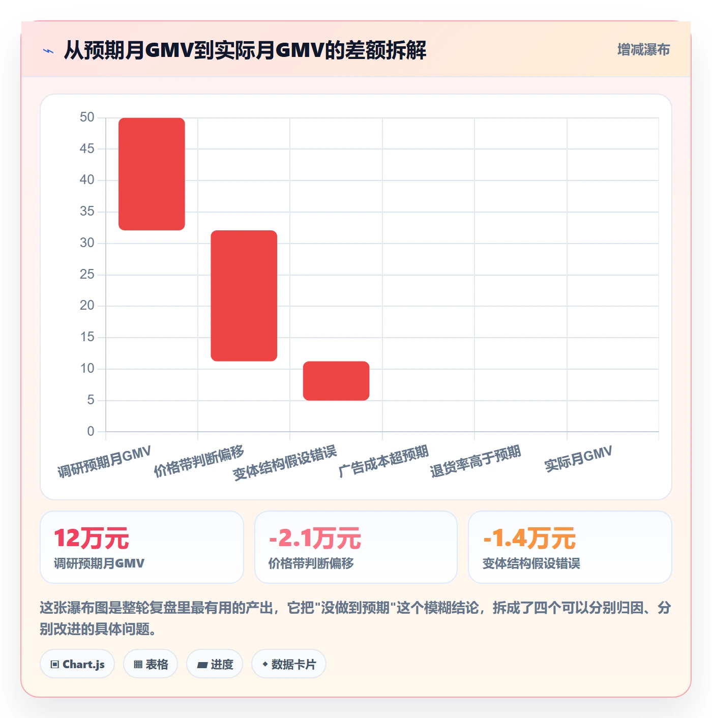 UPC码实战复盘：从商品绑定验证市场调研效果