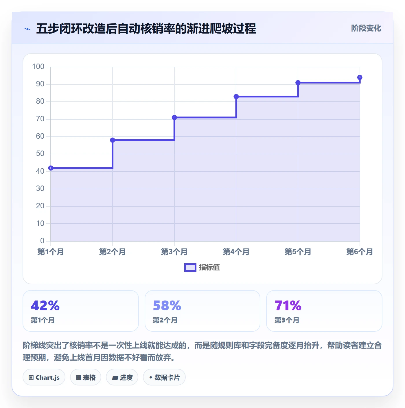 erp跨境电商进阶课：围绕订单同步完善回款管理