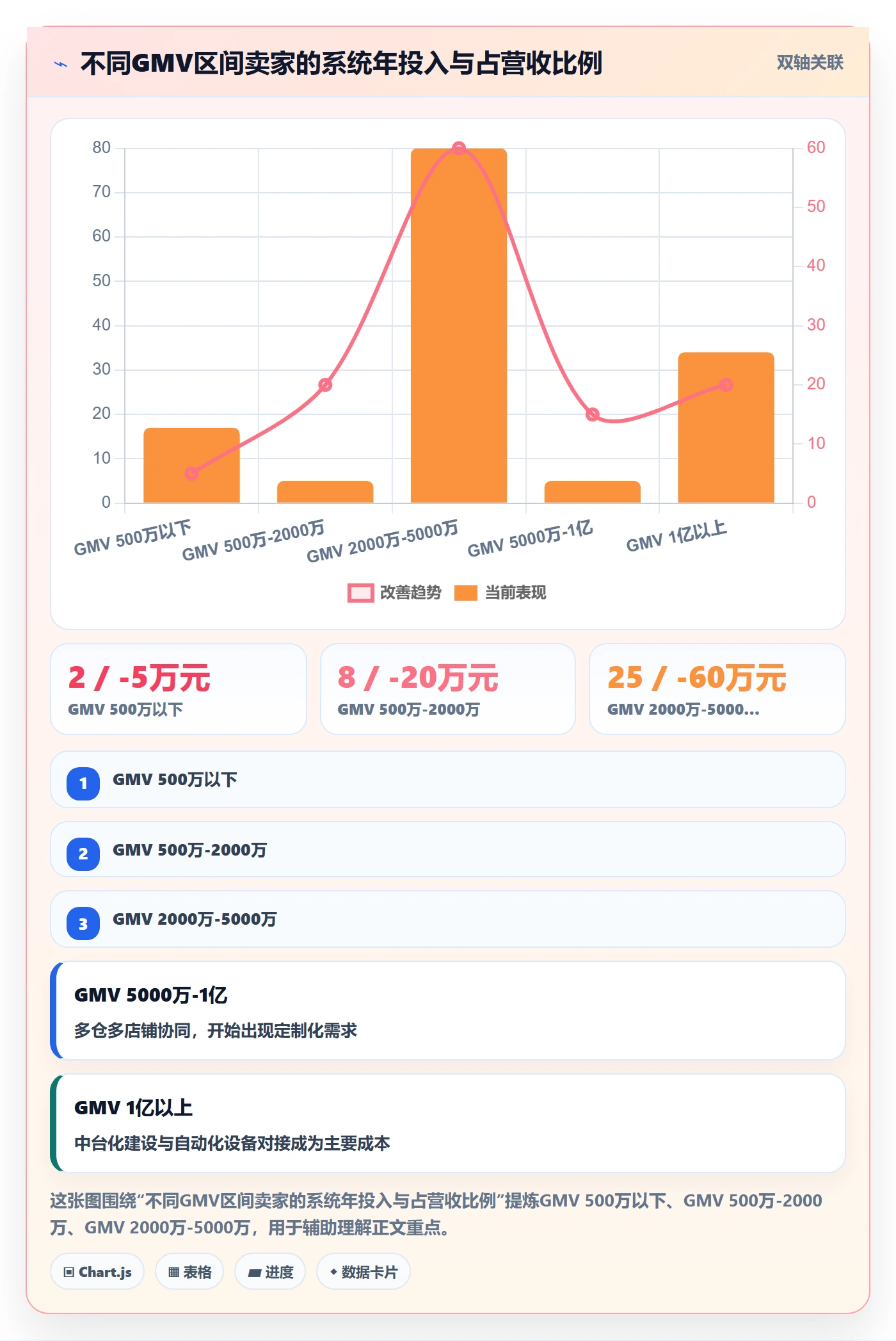 跨境电商一站式服务配置指南：仓储物流需要哪些系统搭建设置