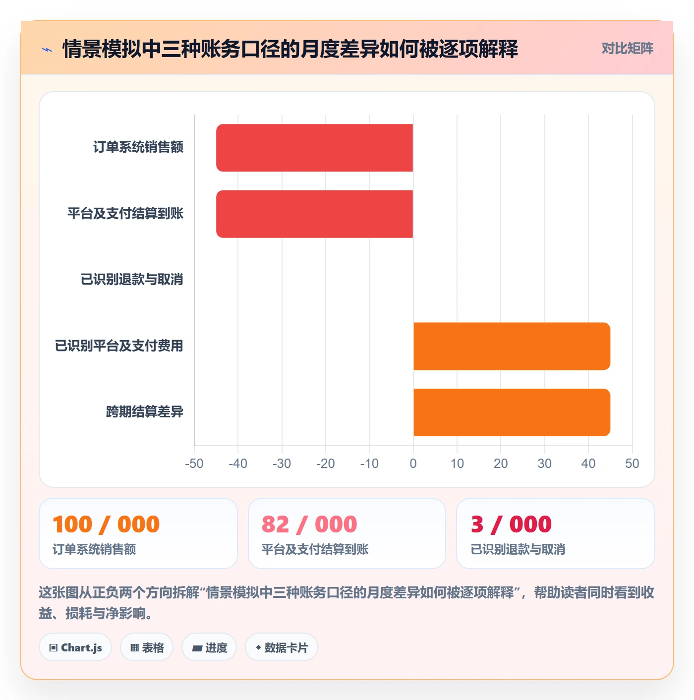 跨境电商基础课：税务合规相关的新手避坑一次讲透