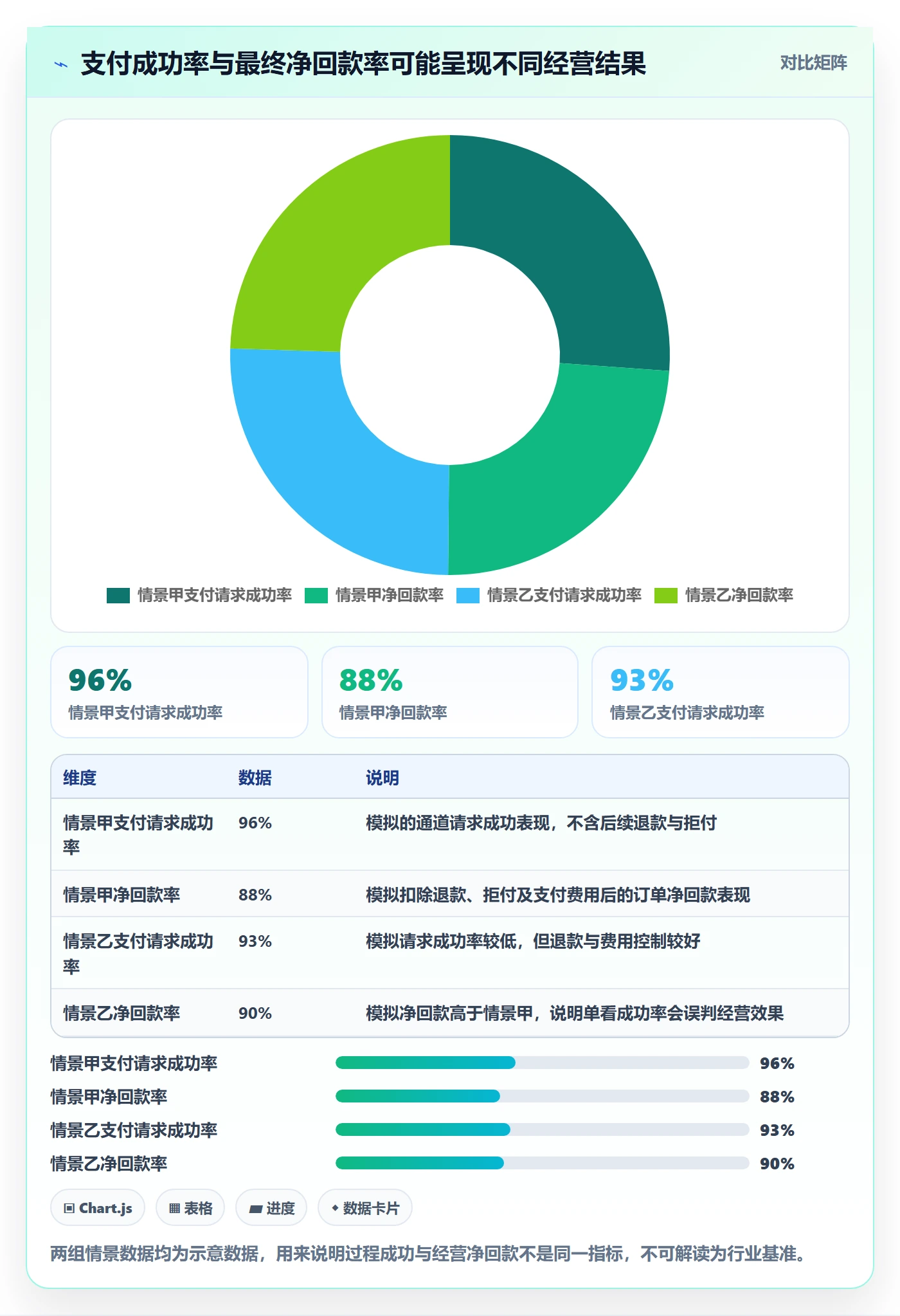 跨境电商使用技巧：支付结算对应的绩效考核方法