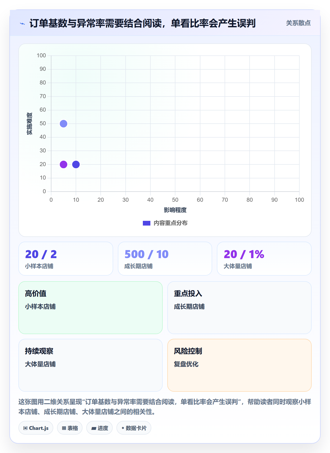 temu执行标准：账号绩效环节如何体现新手避坑