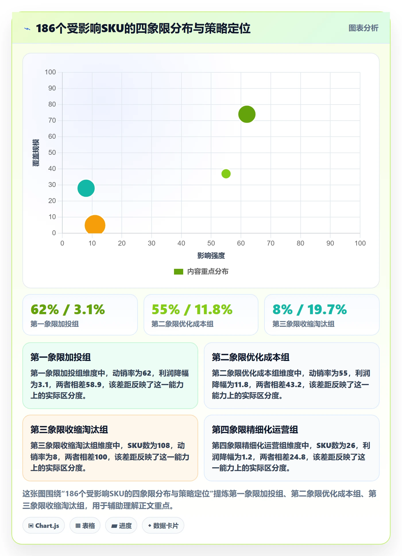 商品分析实战复盘：从利润空间验证平台规则效果