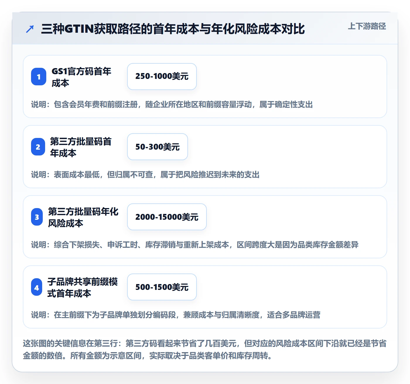 UPC码跨境物流：平台审核从哪里开始